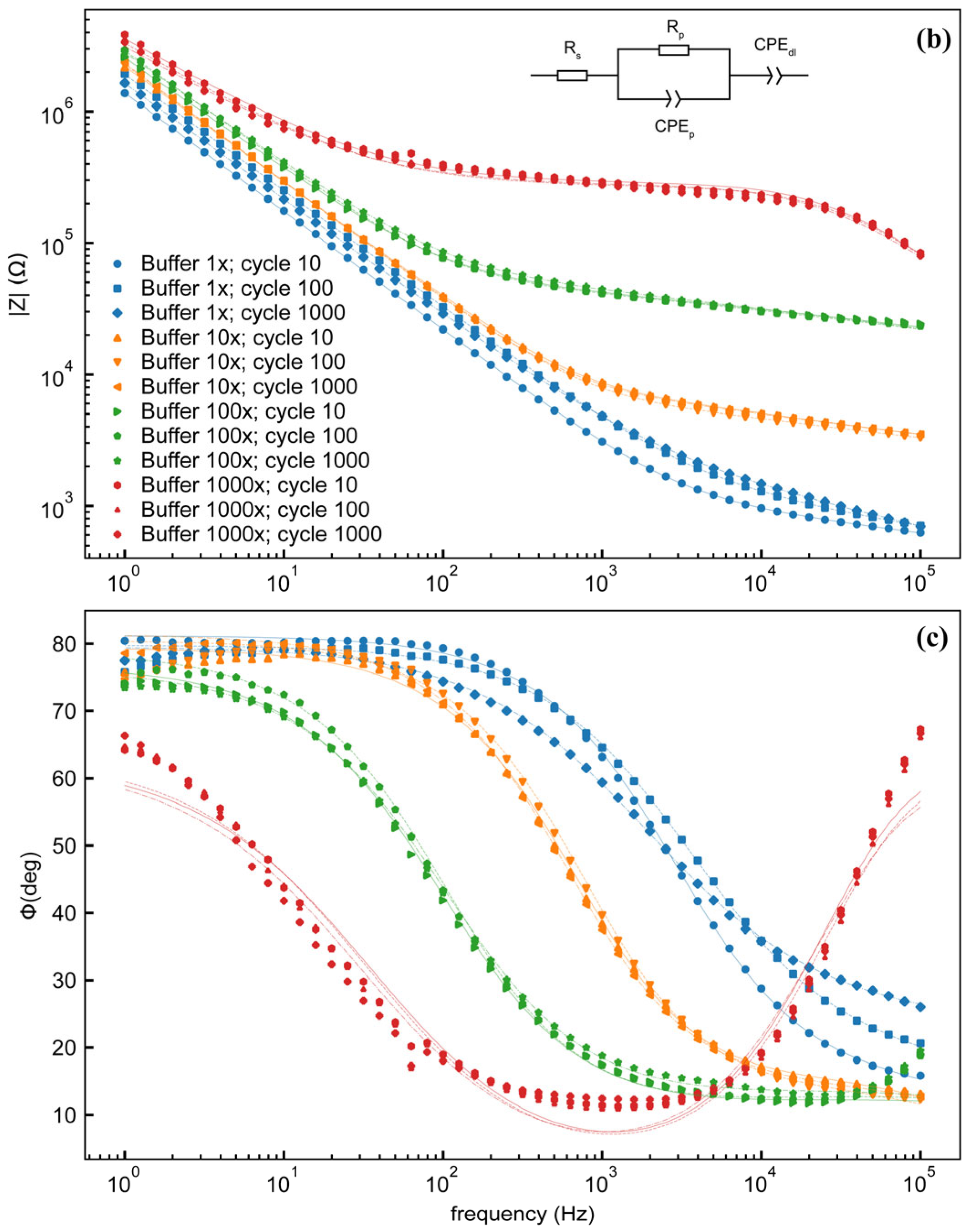 Micromachines 16 01282 g005b Micromachines 16 01282 g005b
