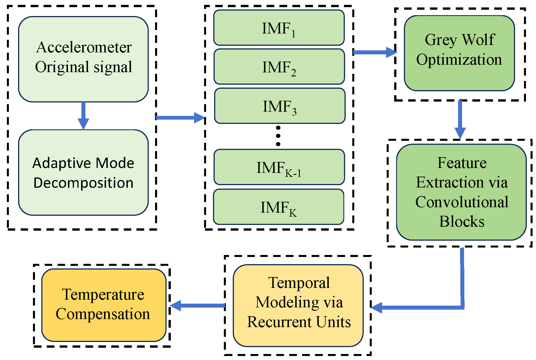 Micromachines 16 01284 g003