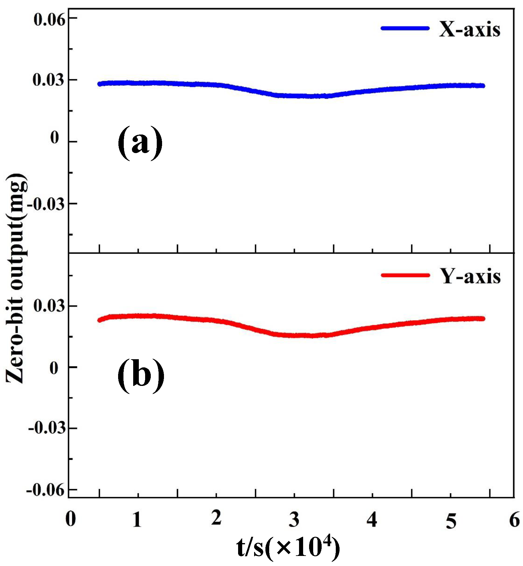 Micromachines 16 01284 g007