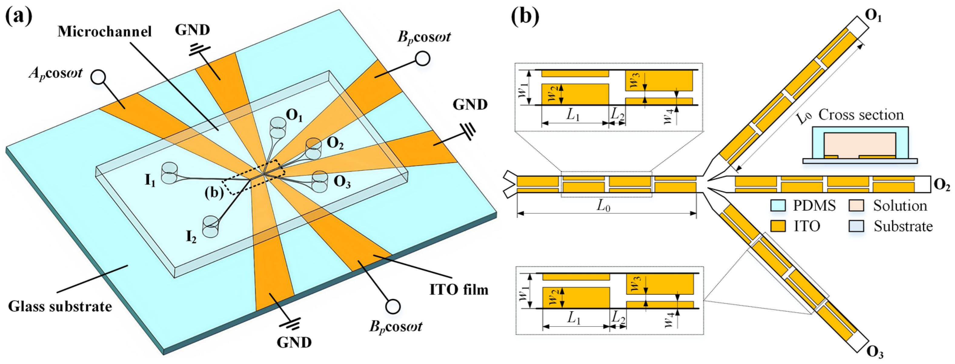 Micromachines 16 01288 g001