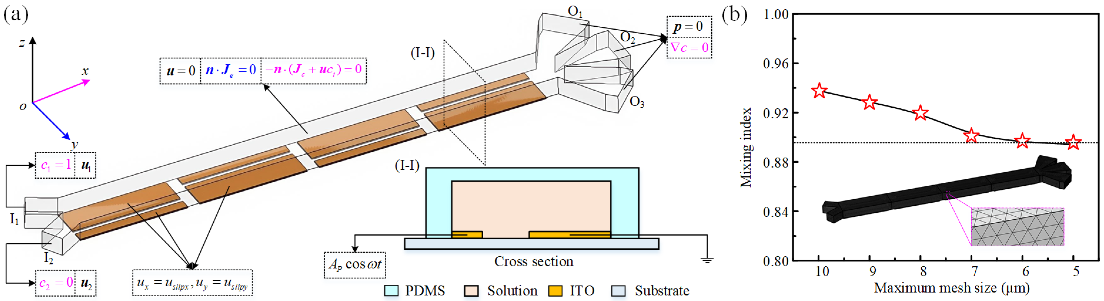 Micromachines 16 01288 g002