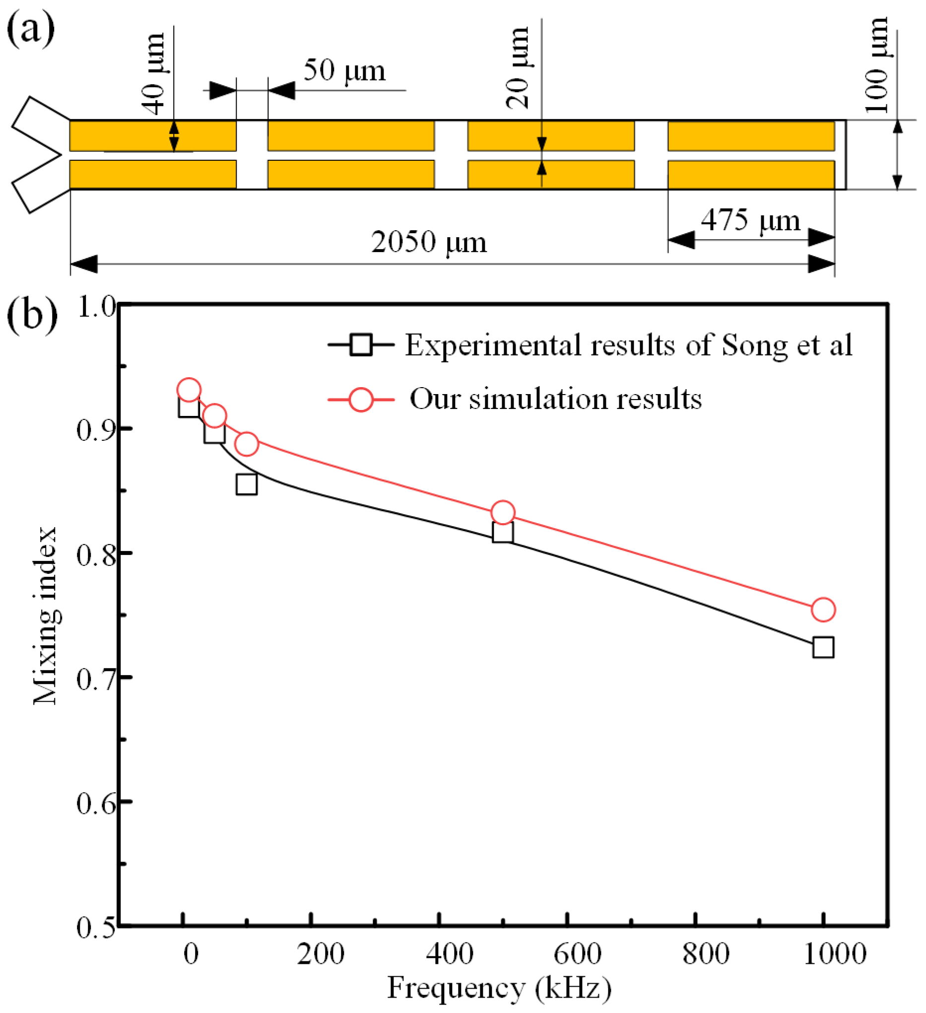 Micromachines 16 01288 g003