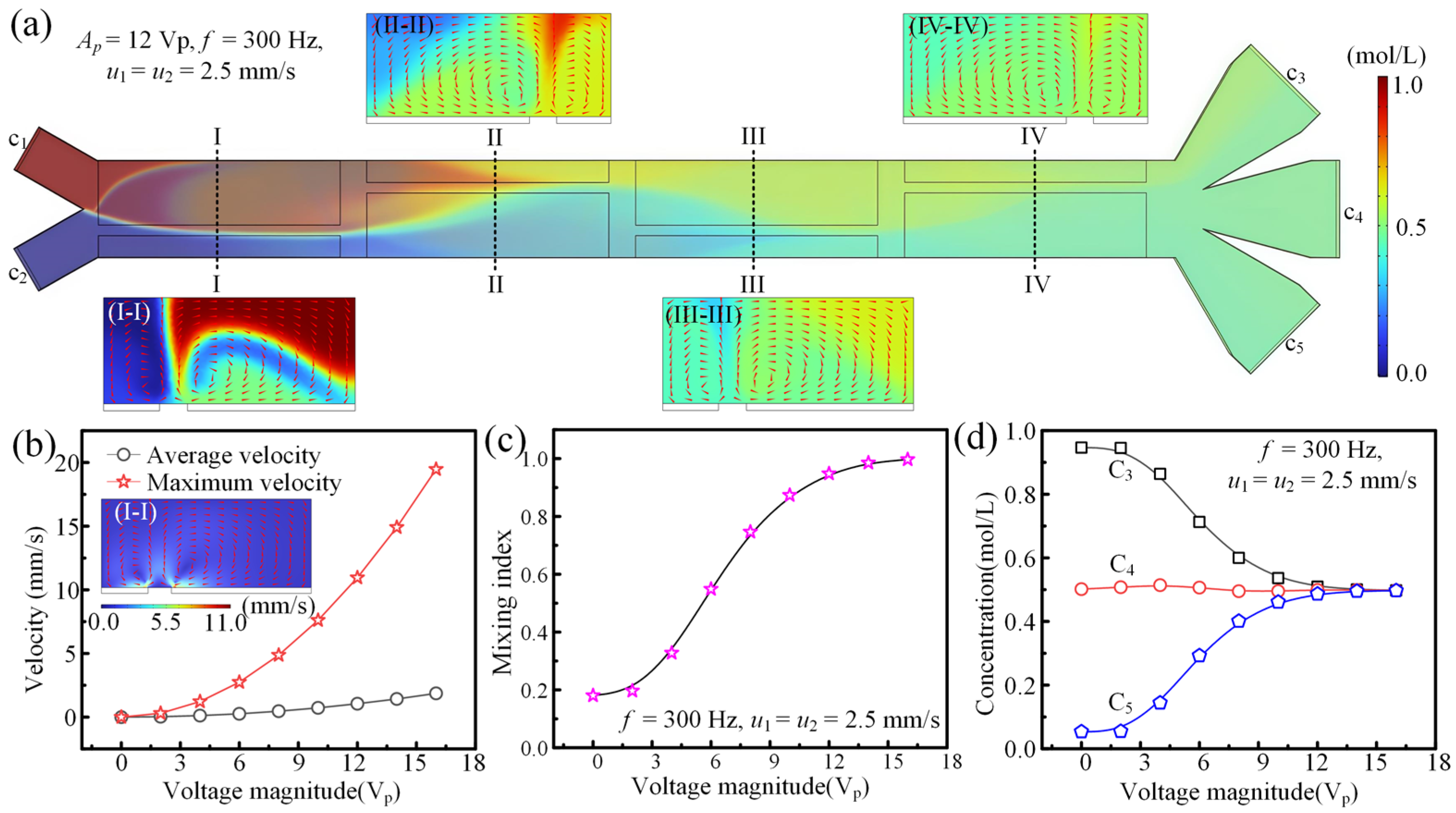 Micromachines 16 01288 g004
