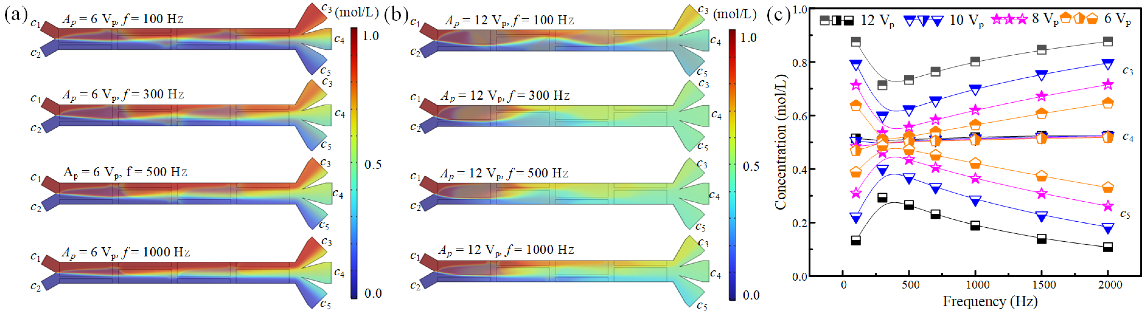 Micromachines 16 01288 g005