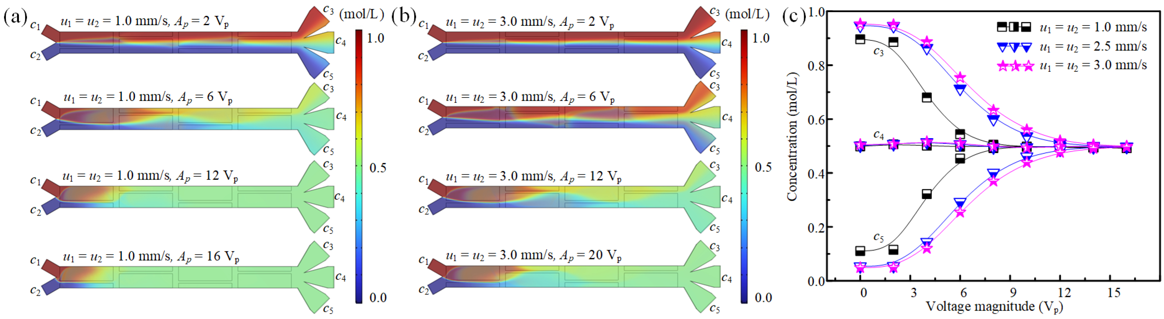 Micromachines 16 01288 g008