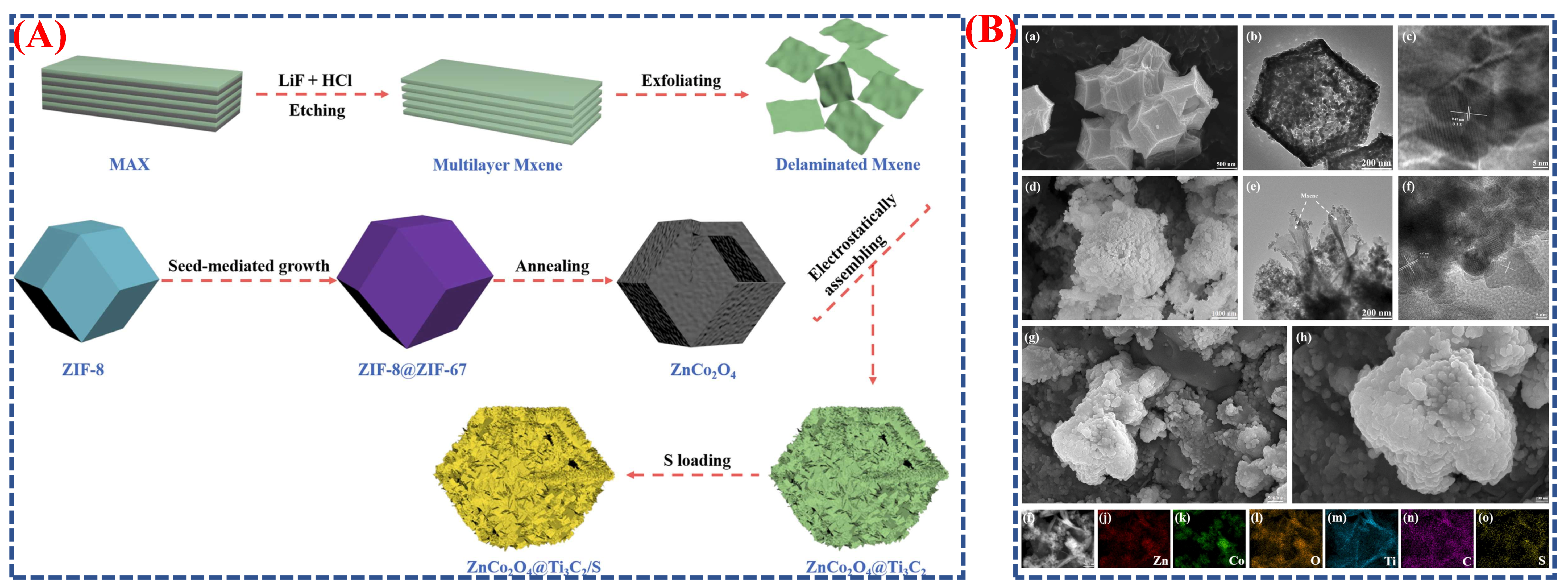 Micromachines 16 01289 g003 Micromachines 16 01289 g003