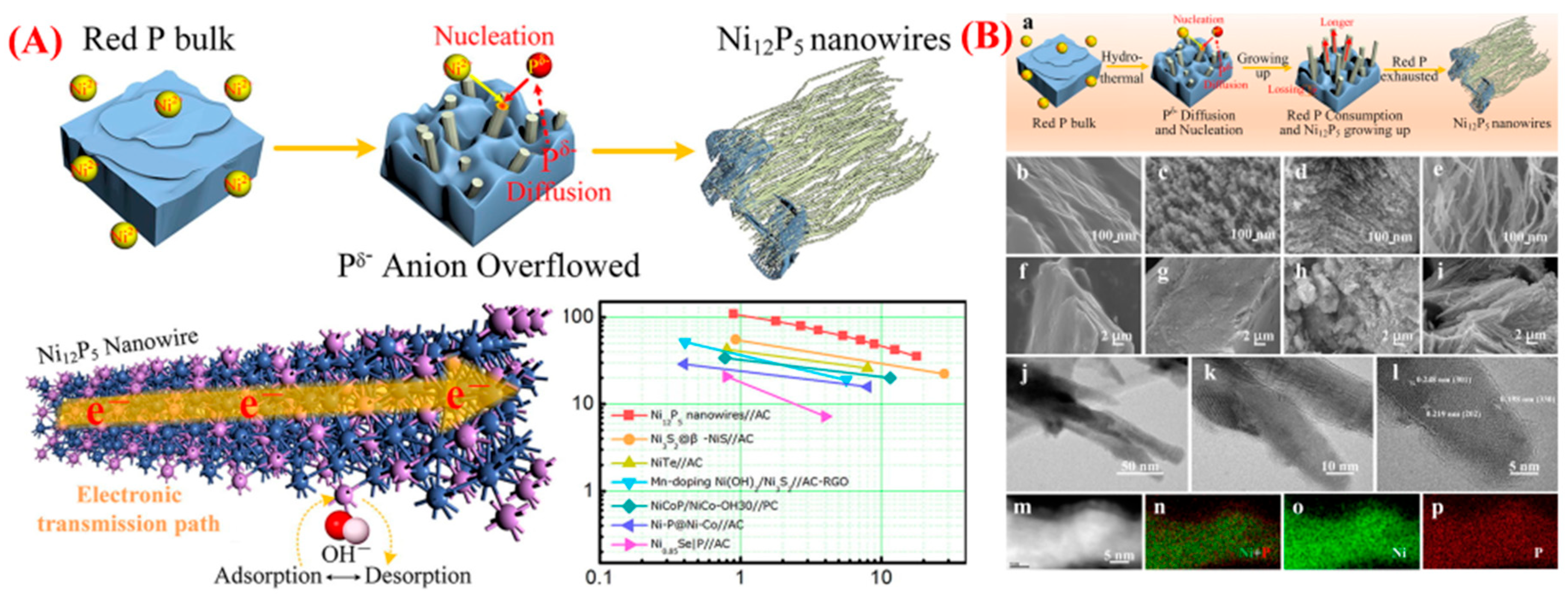 Micromachines 16 01289 g012 Micromachines 16 01289 g012
