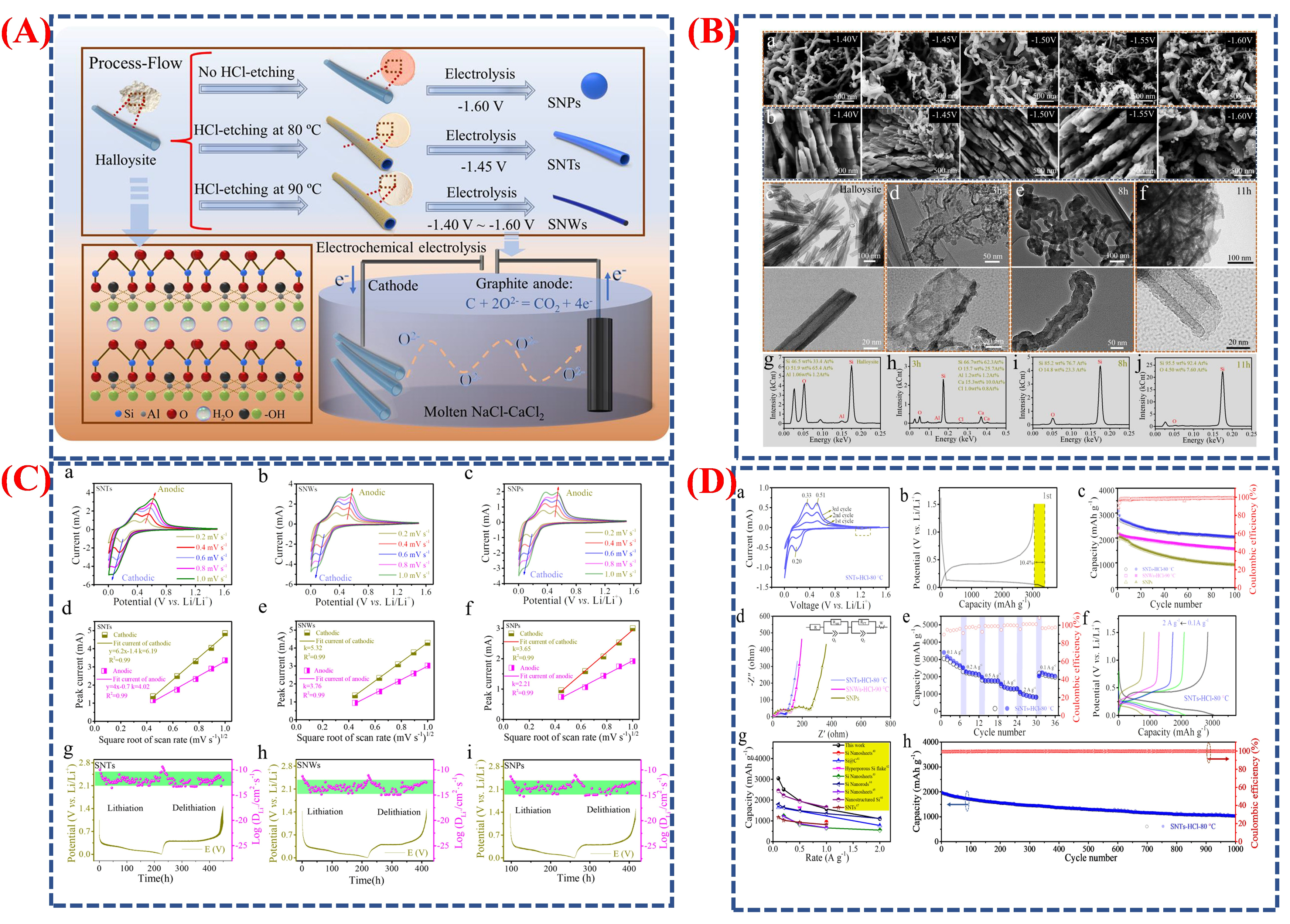 Micromachines 16 01289 g014 Micromachines 16 01289 g014