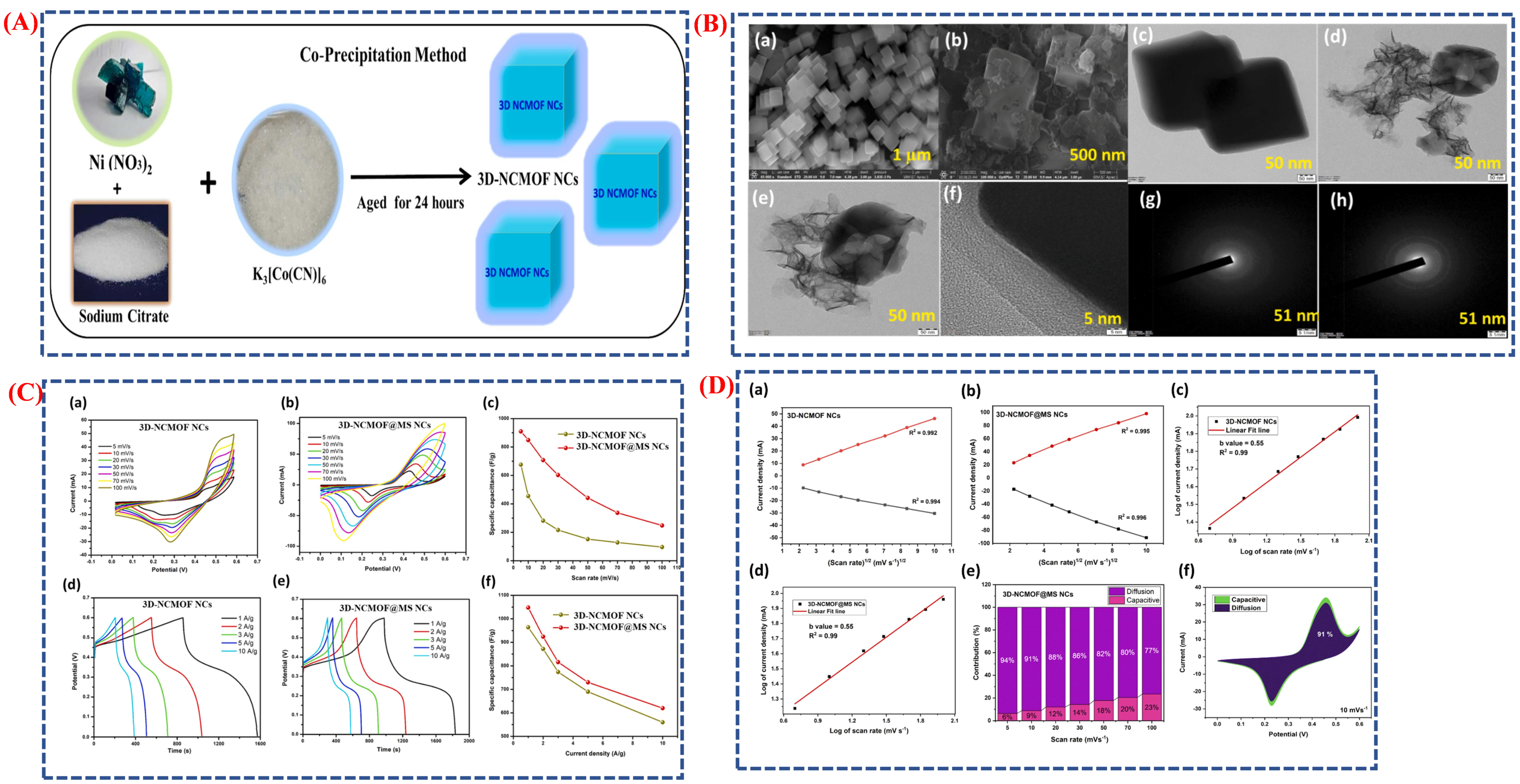 Micromachines 16 01289 g017 Micromachines 16 01289 g017