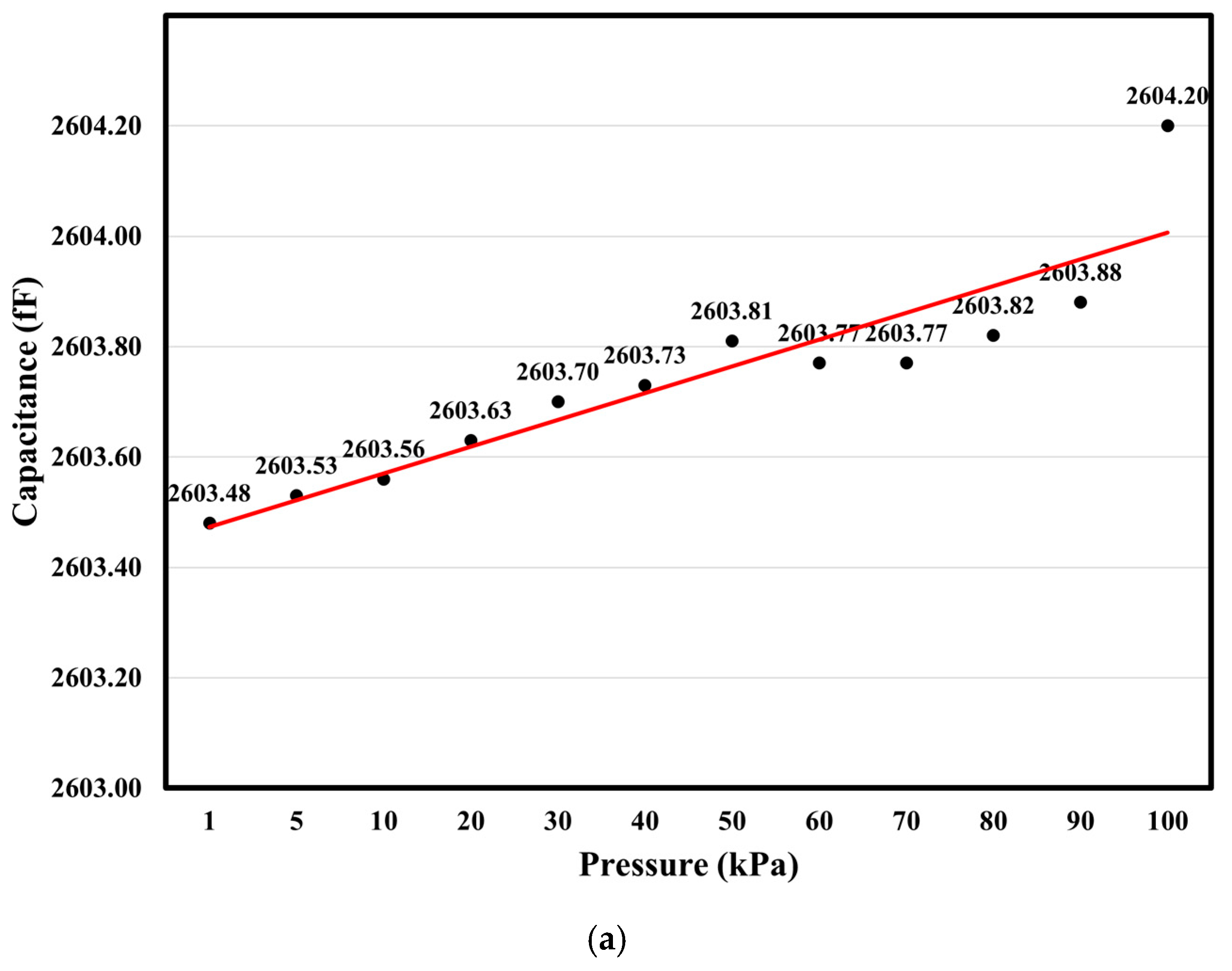 Micromachines 16 01290 g012a Micromachines 16 01290 g012a