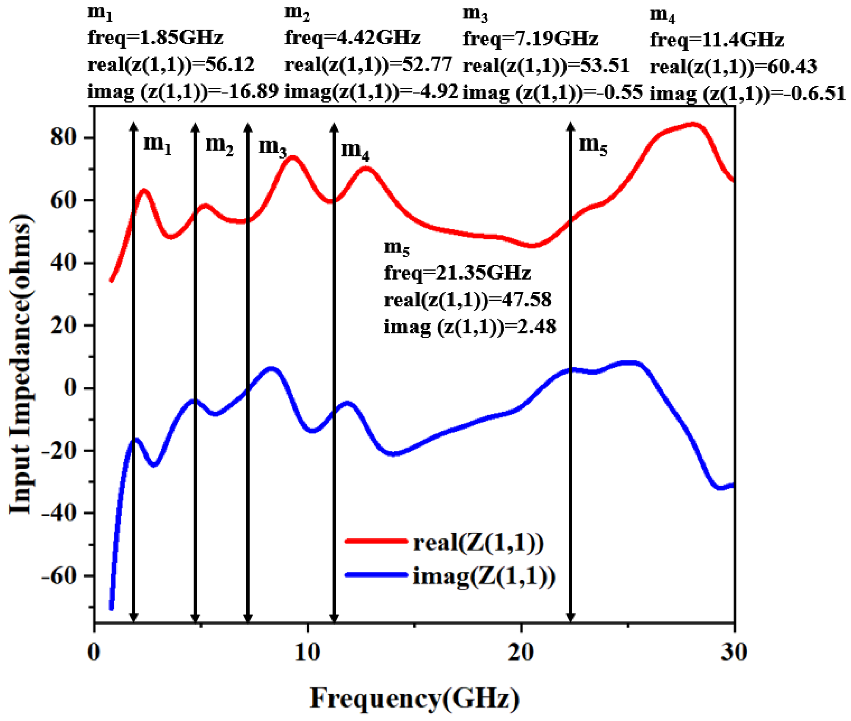 Micromachines 16 01291 g004