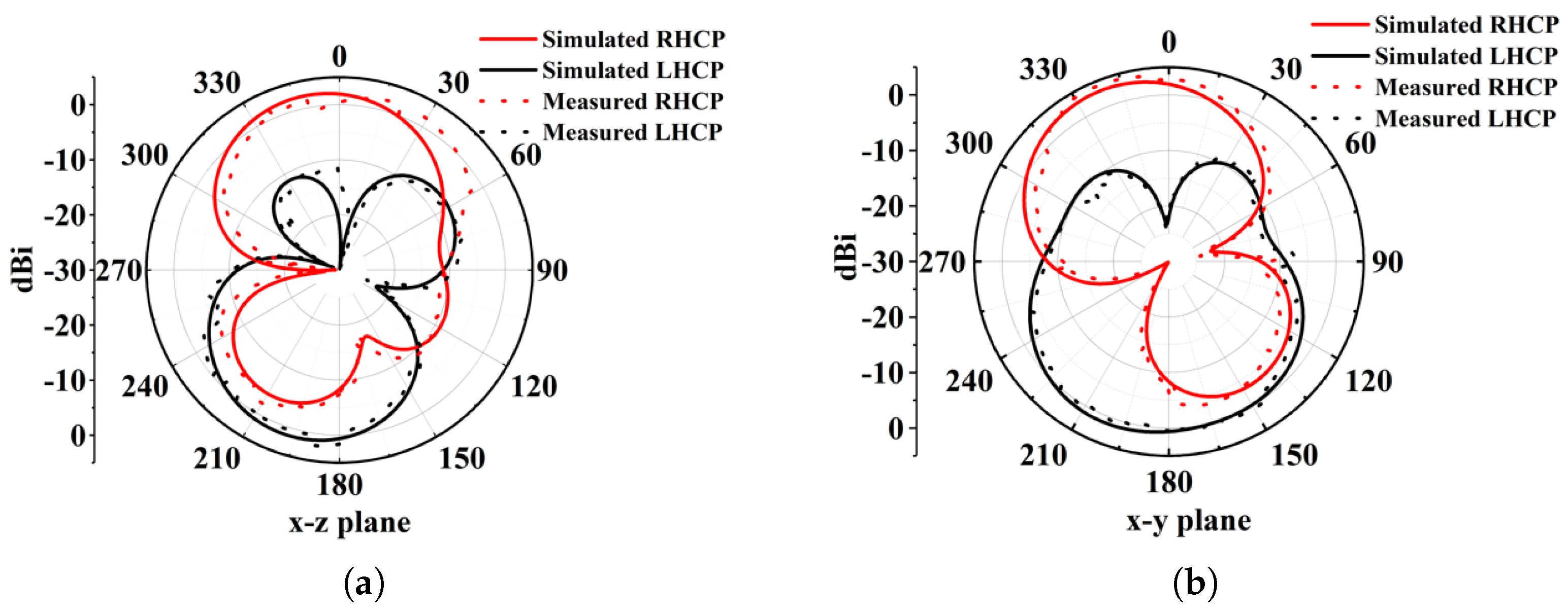 Micromachines 16 01291 g013a