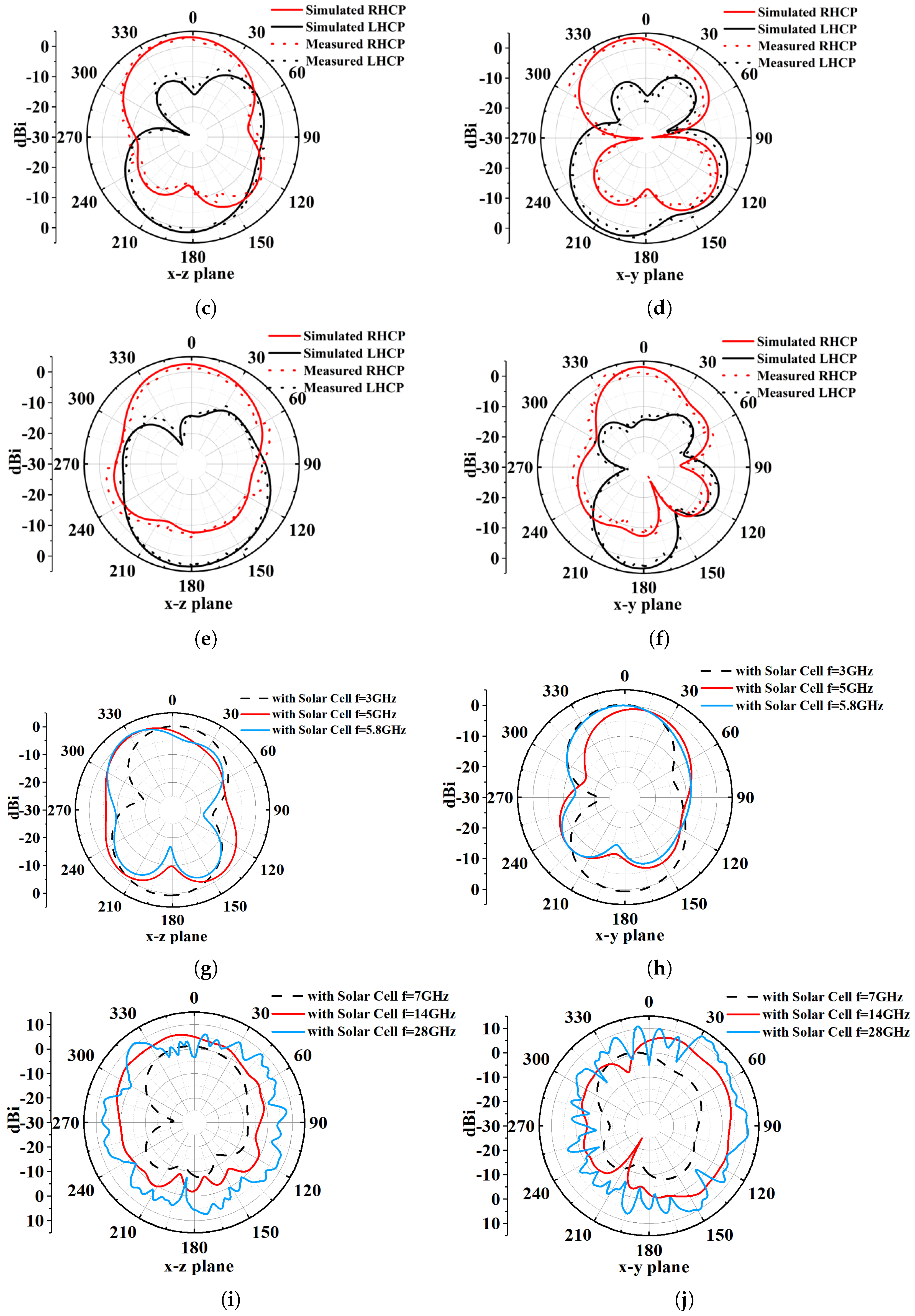 Micromachines 16 01291 g013b