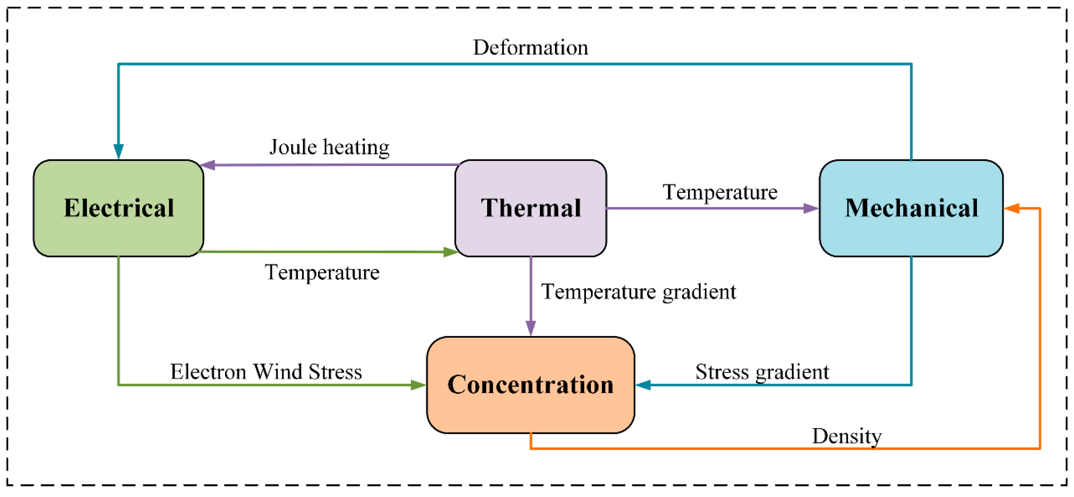Micromachines 16 01292 g001