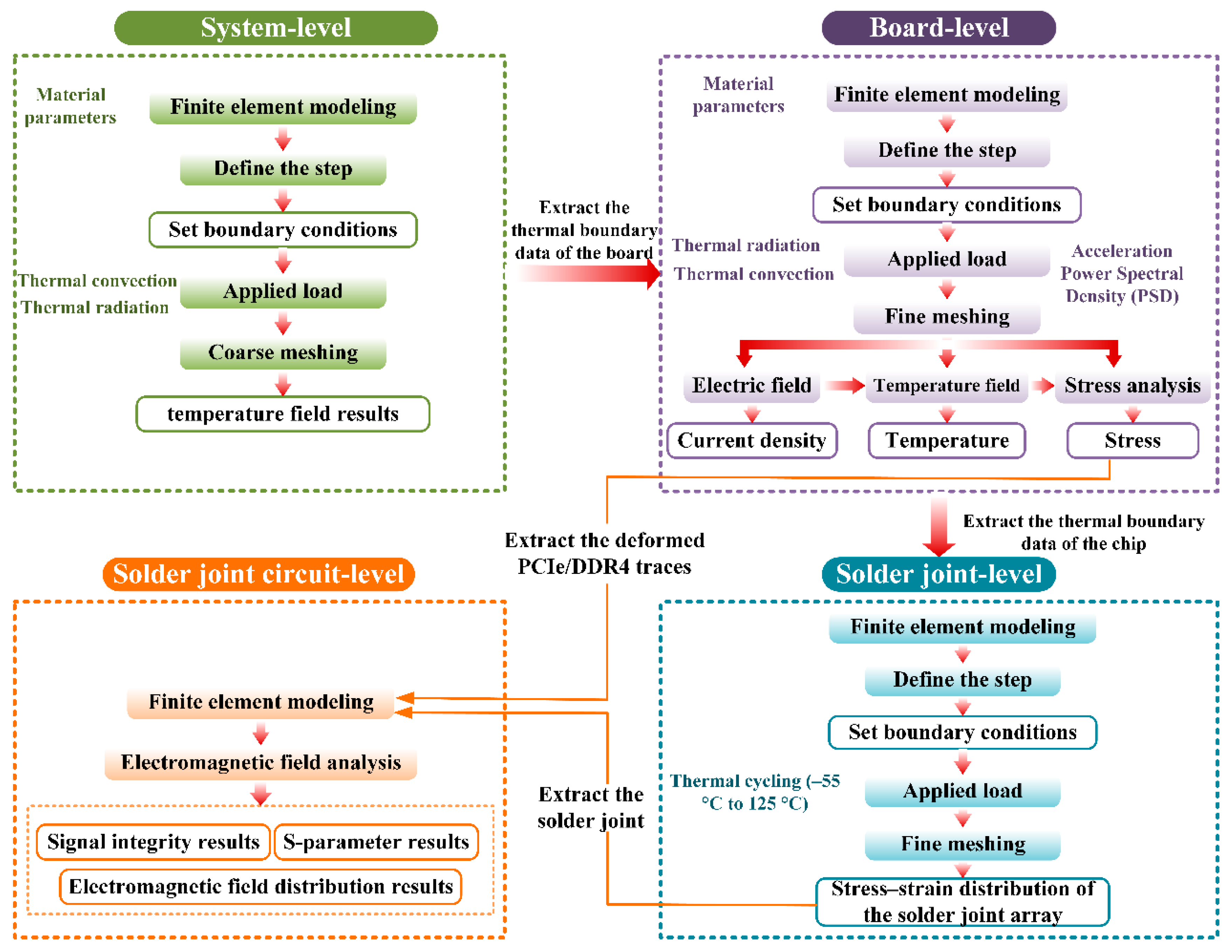 Micromachines 16 01292 g005