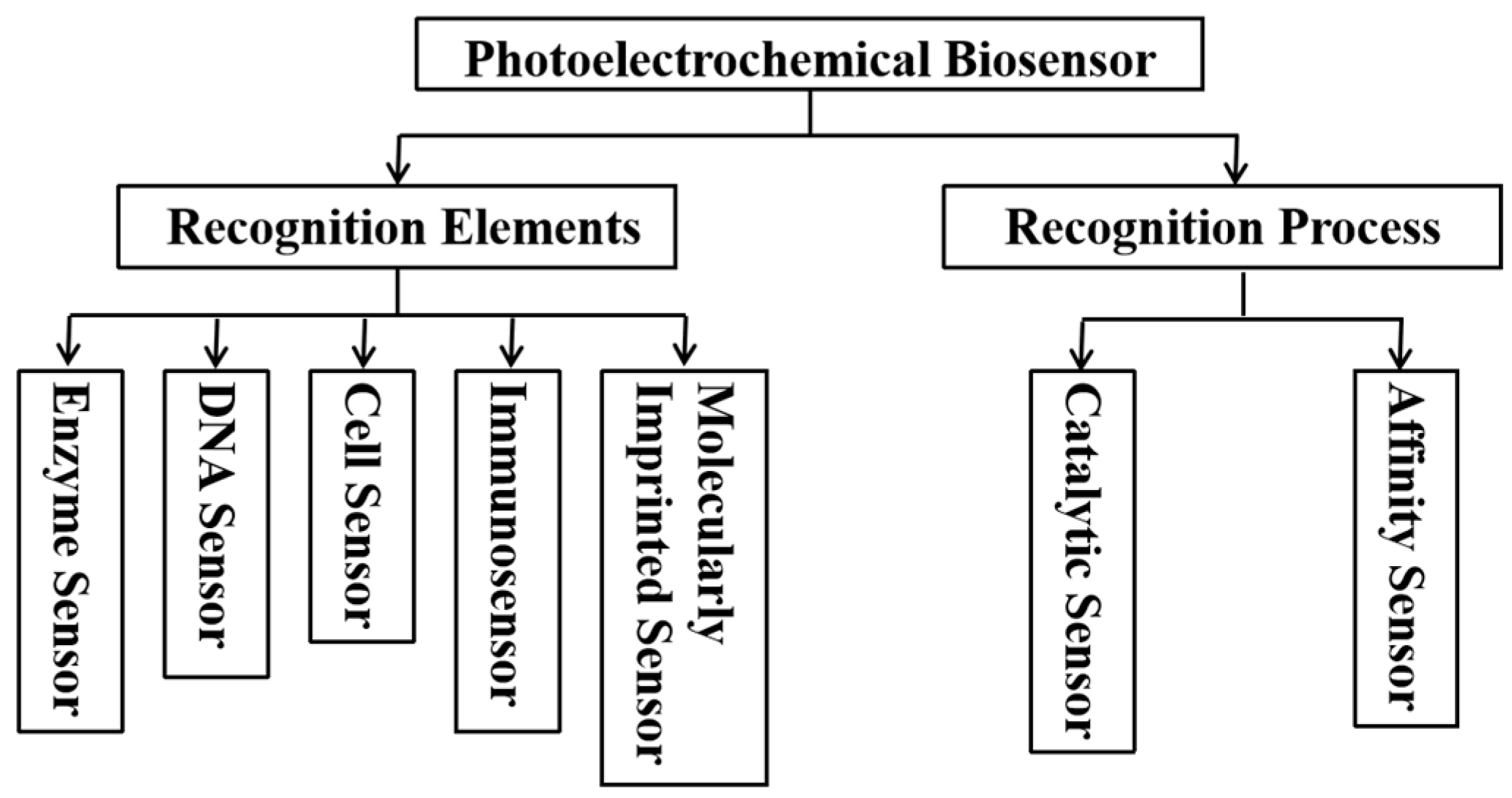 Micromachines 16 01293 g002
