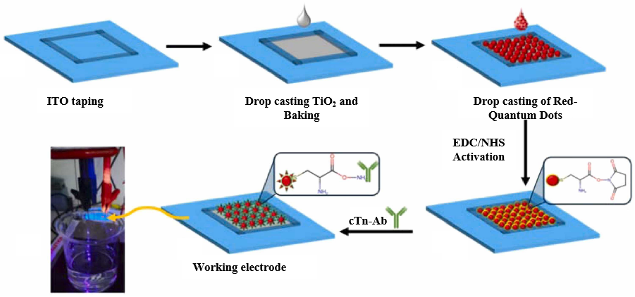 Micromachines 16 01293 g006