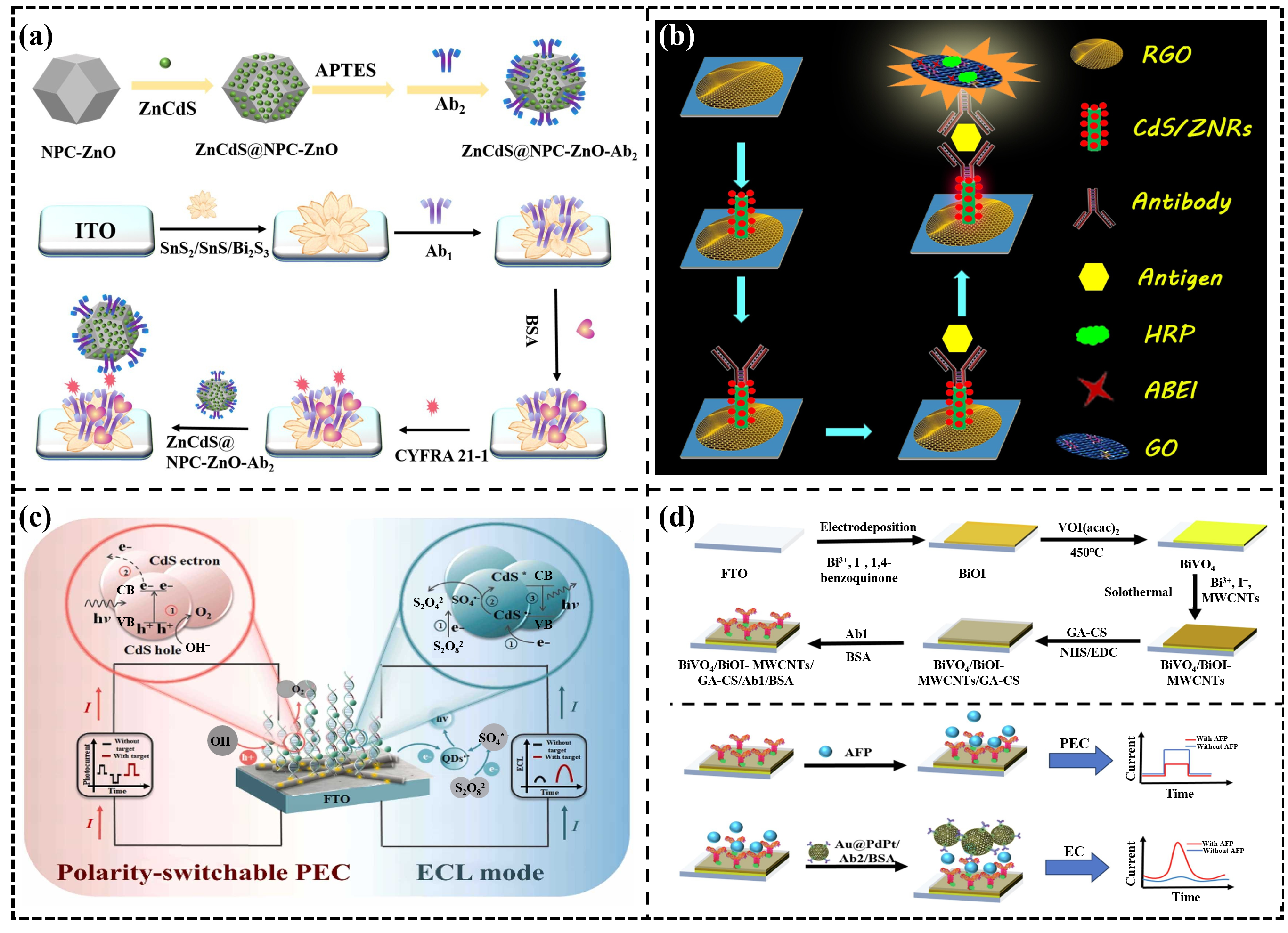Micromachines 16 01293 g012
