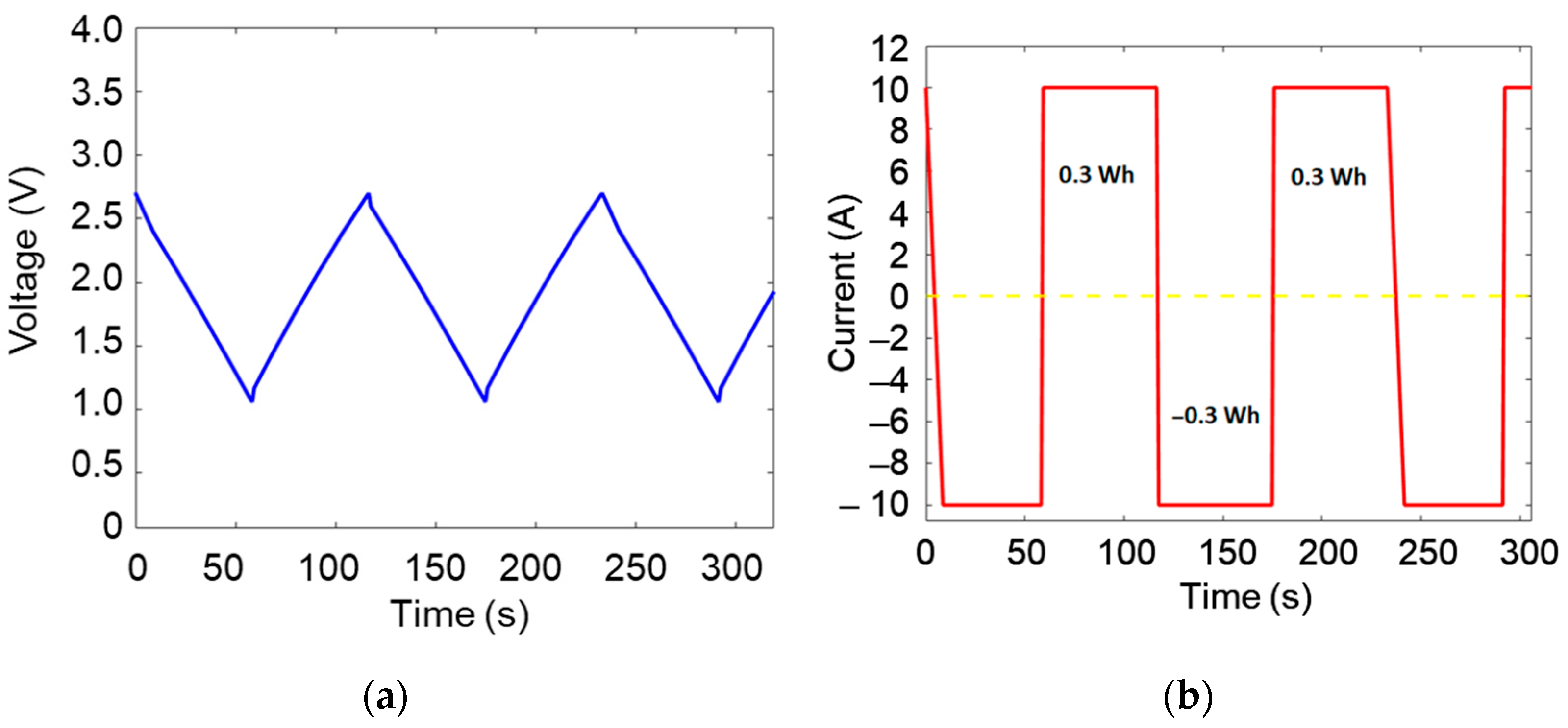 Micromachines 16 01295 g003