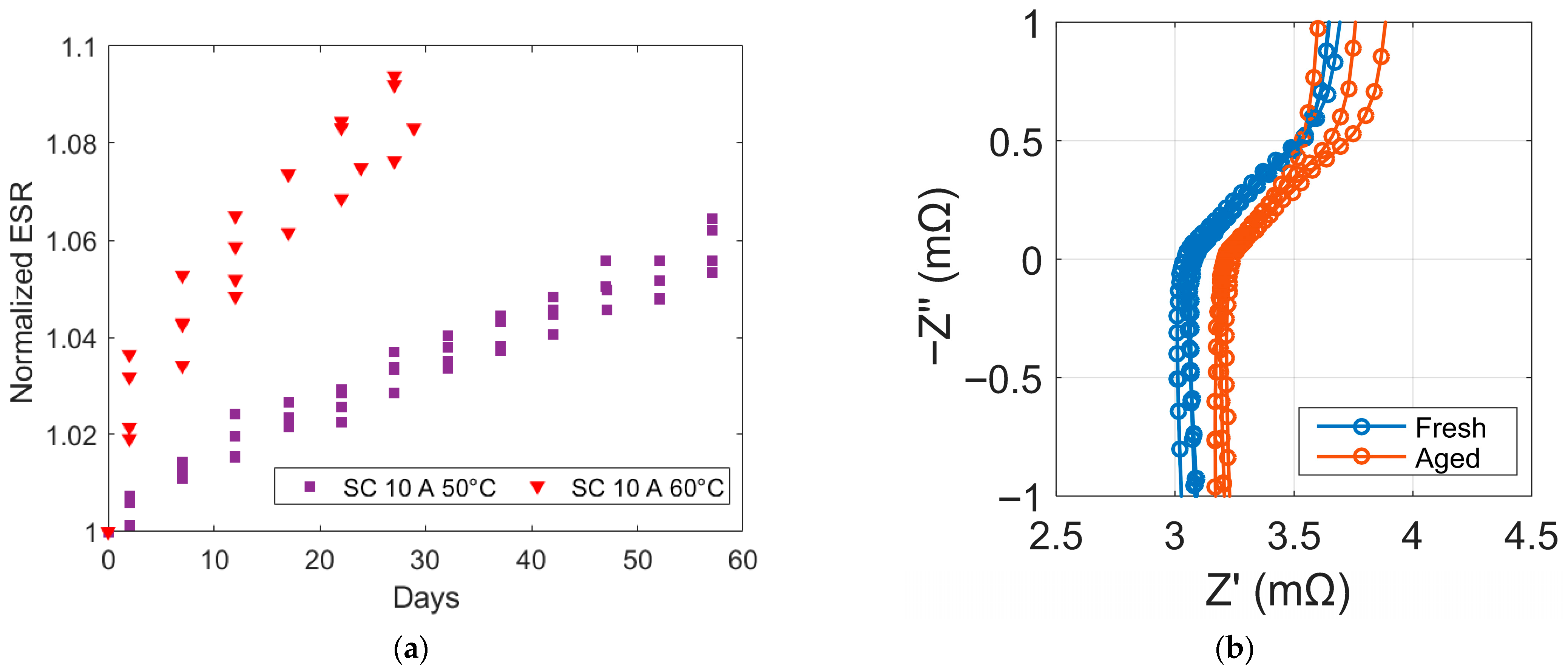 Micromachines 16 01295 g010