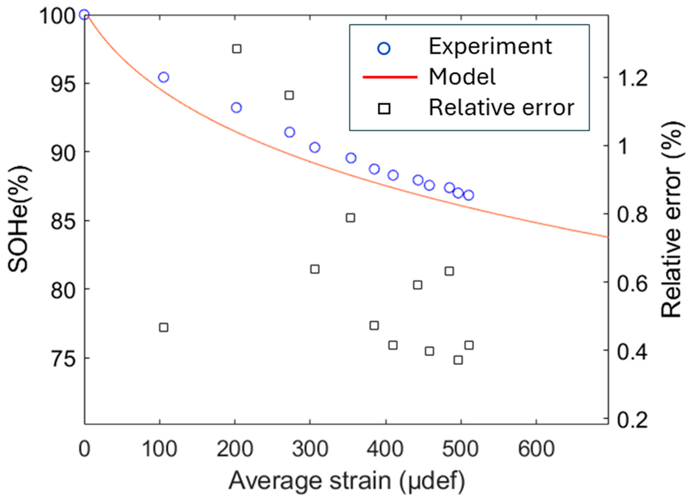 Micromachines 16 01295 g017