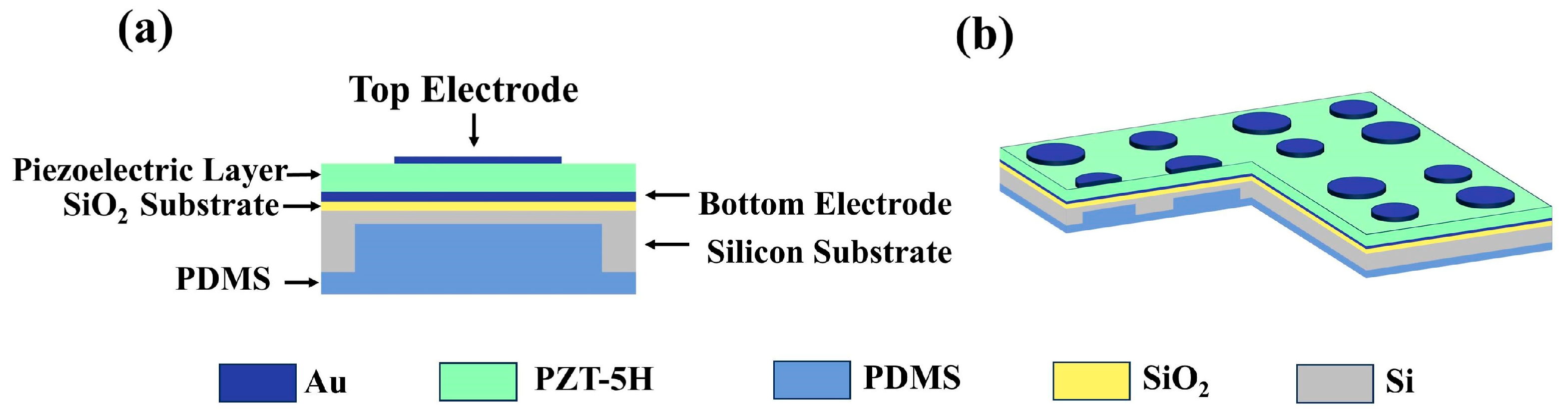 Micromachines 16 01296 g001