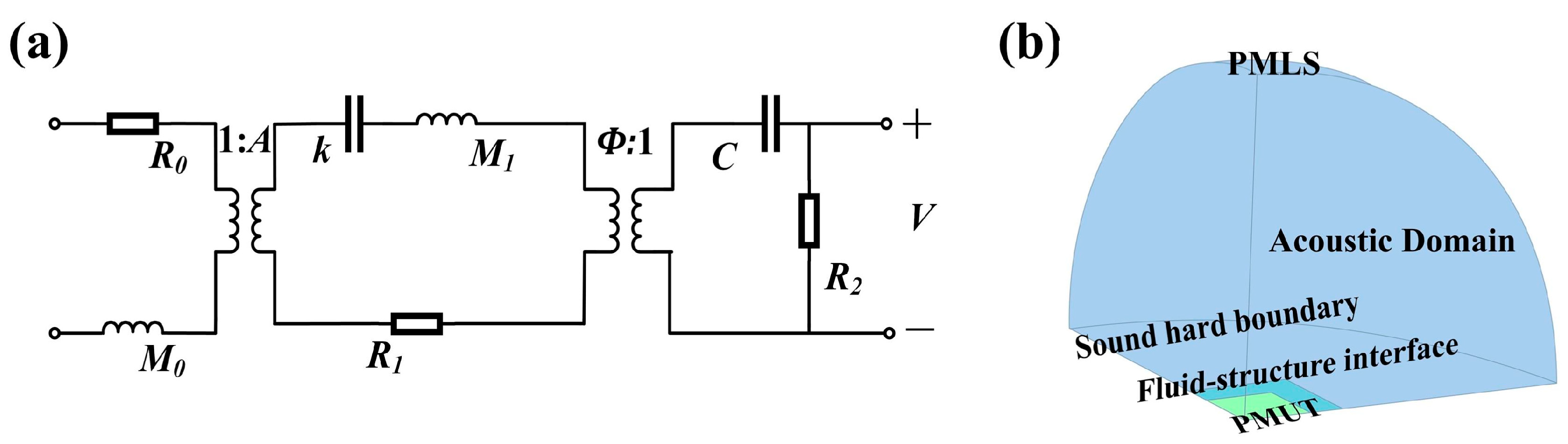 Micromachines 16 01296 g002