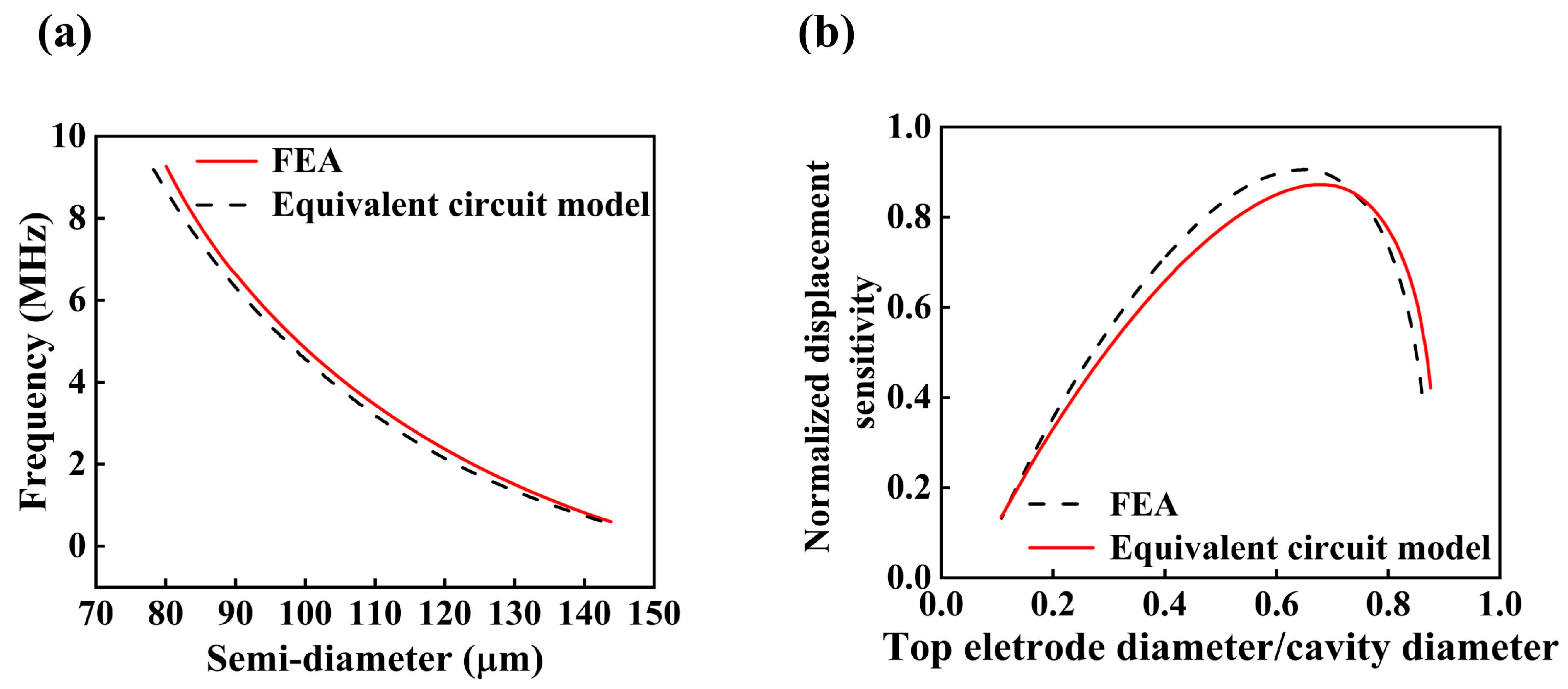 Micromachines 16 01296 g003