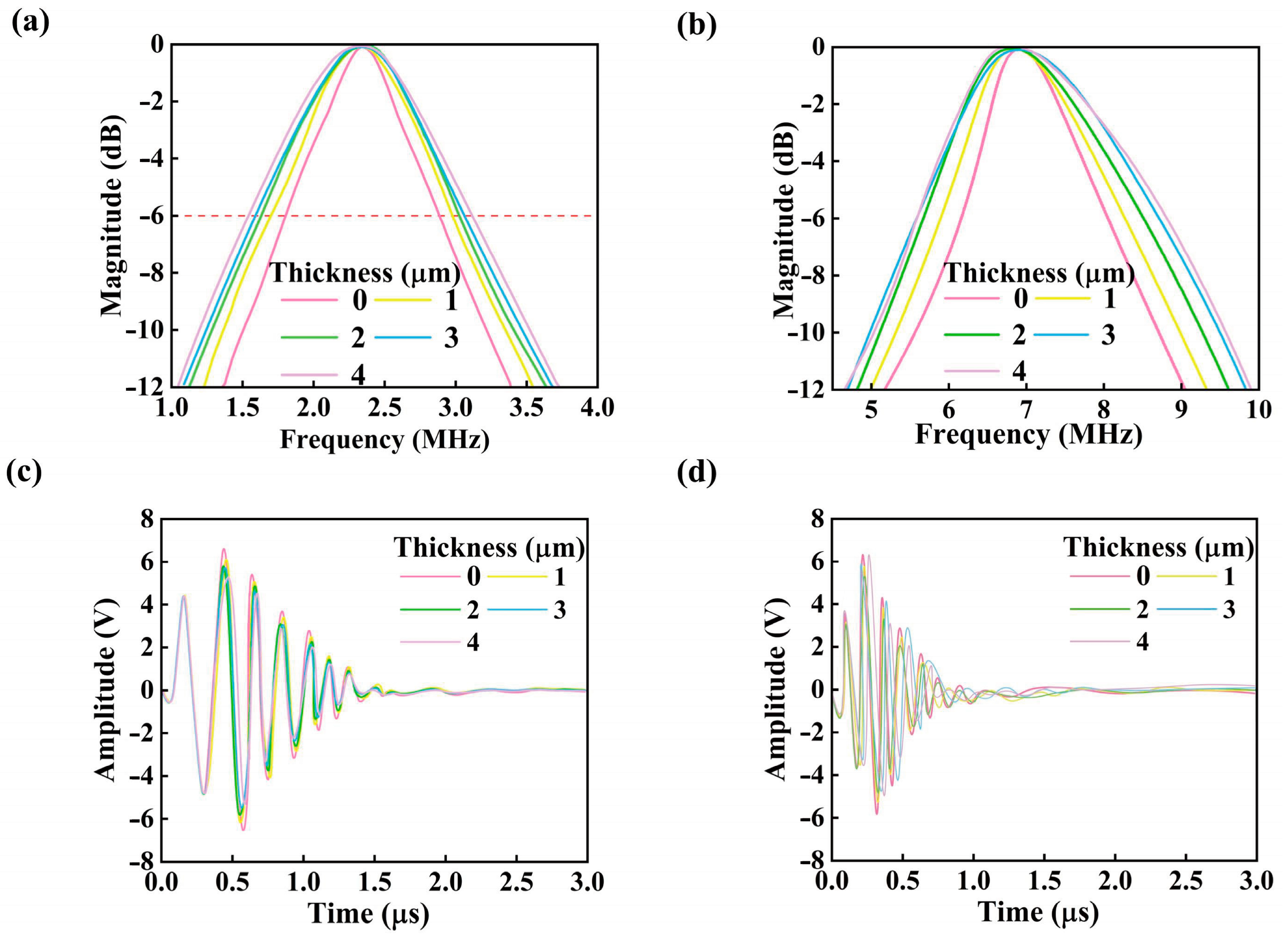 Micromachines 16 01296 g005