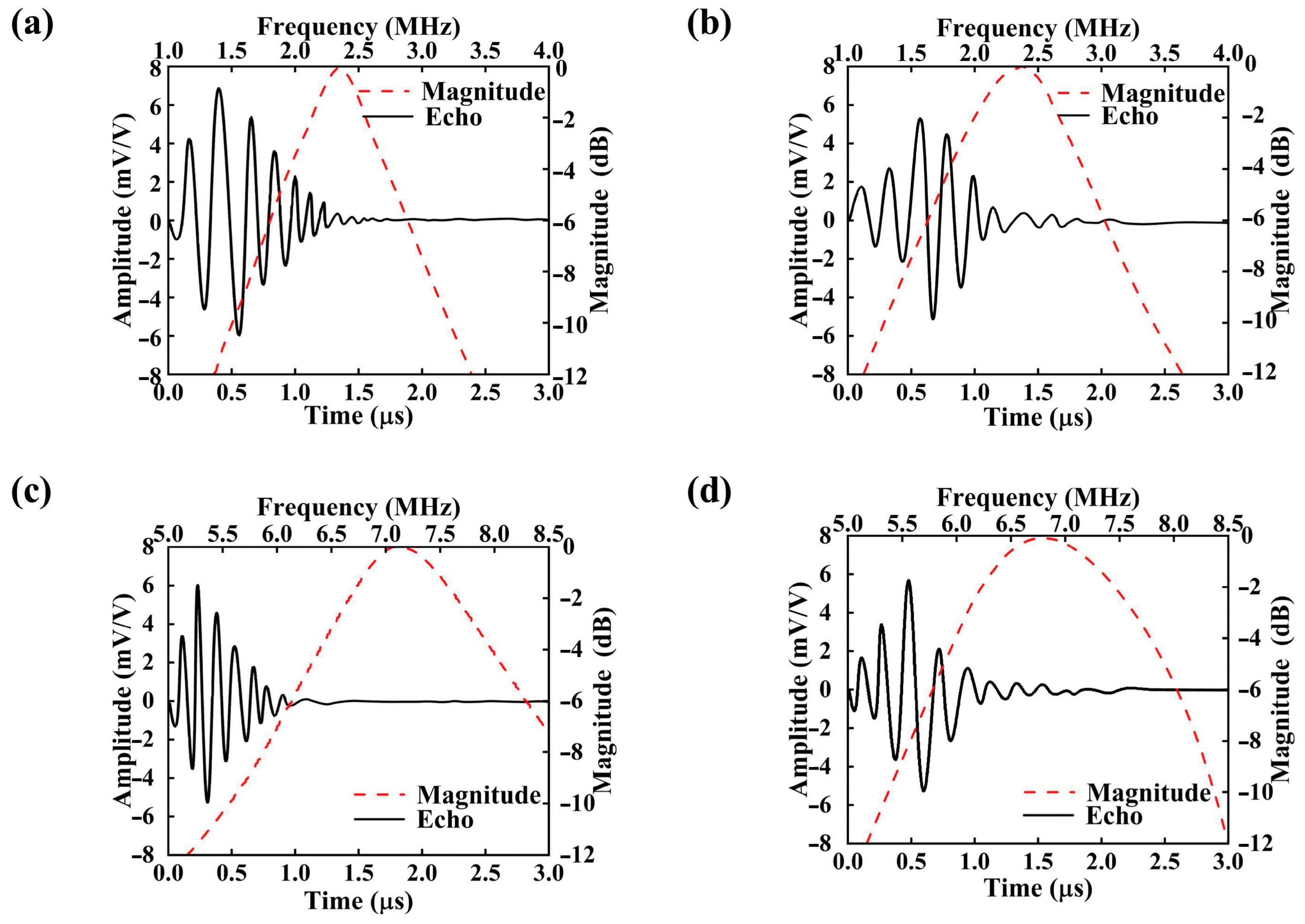 Micromachines 16 01296 g007