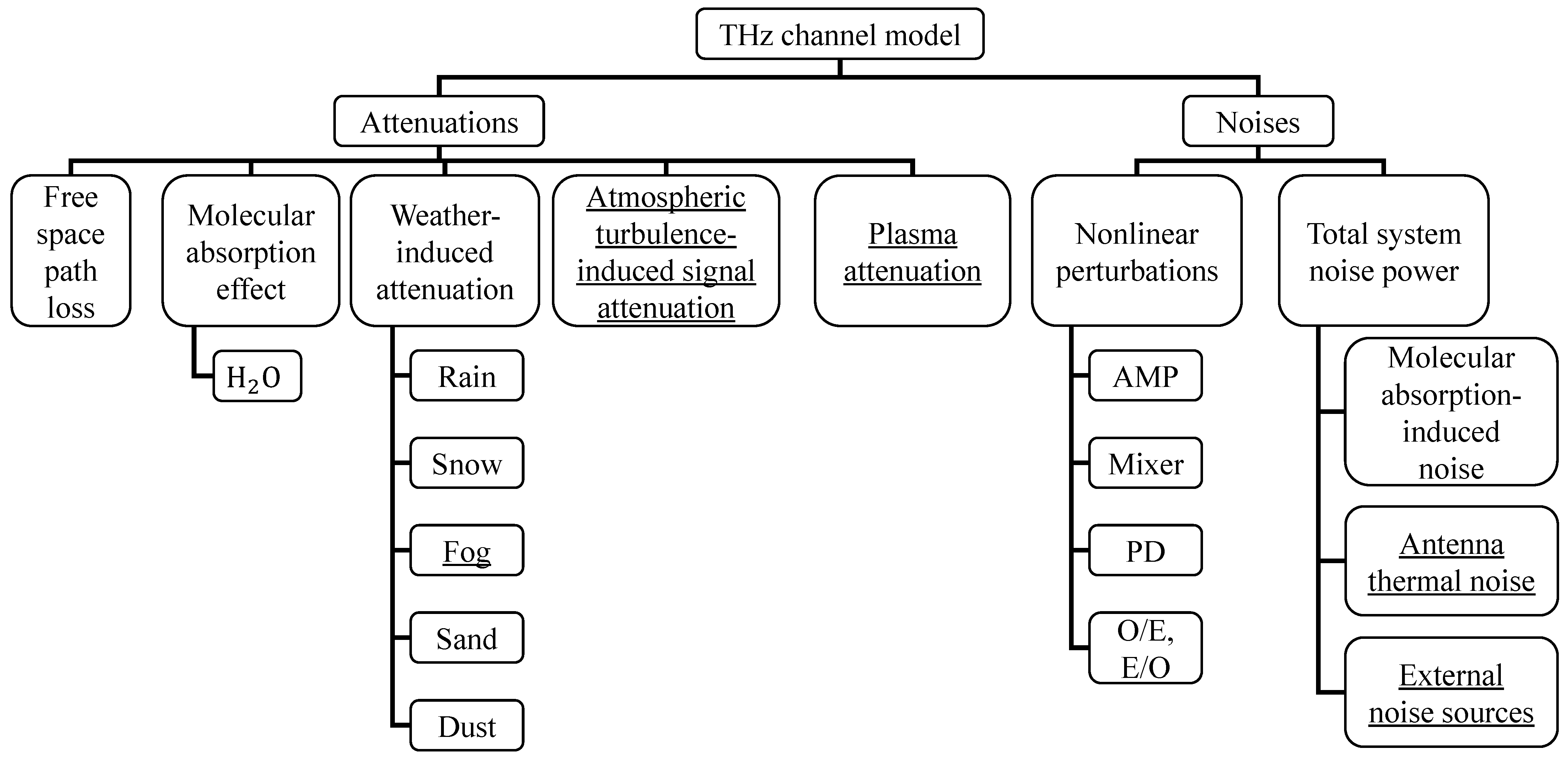 Micromachines 16 01297 g003