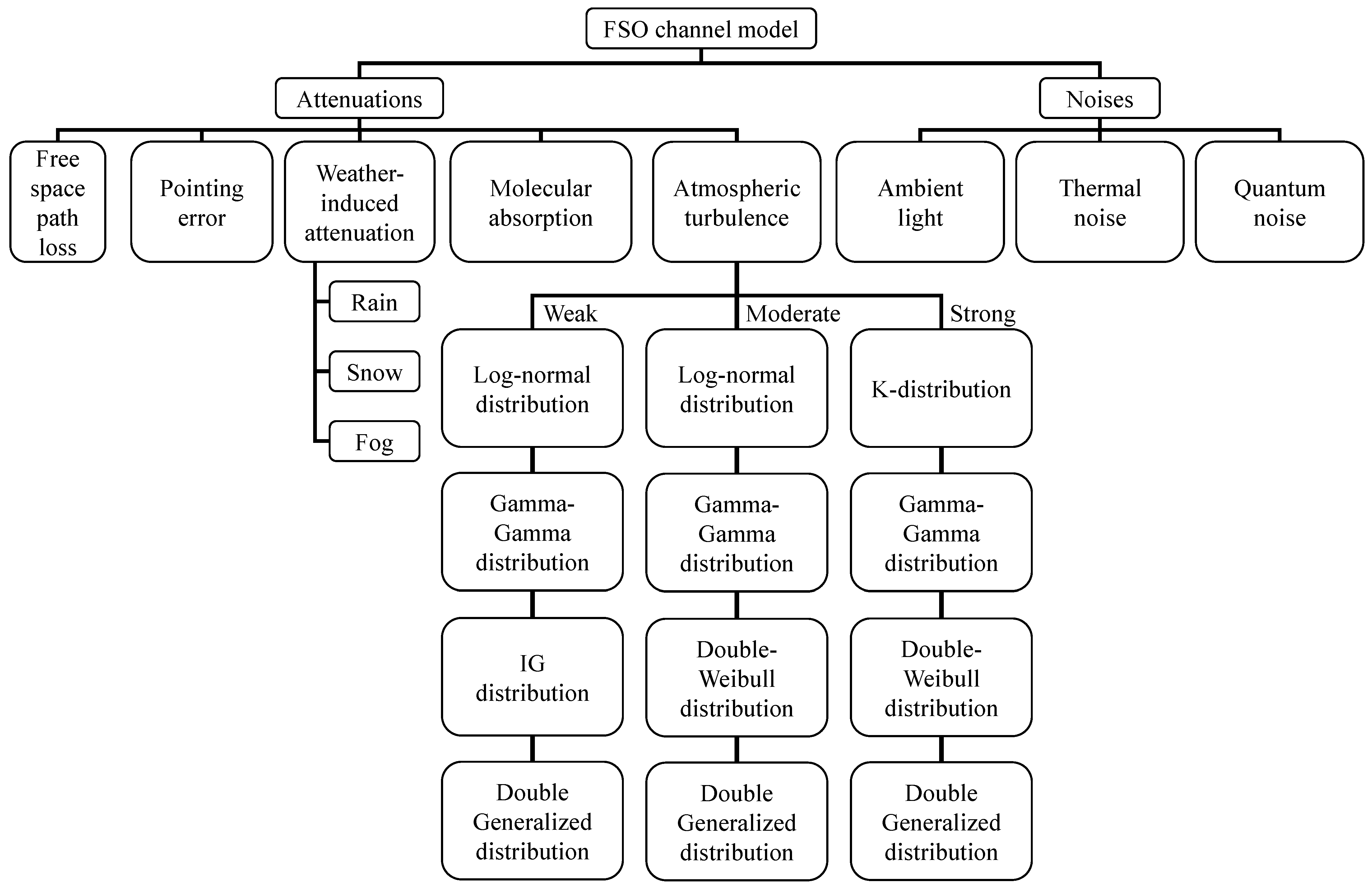 Micromachines 16 01297 g004