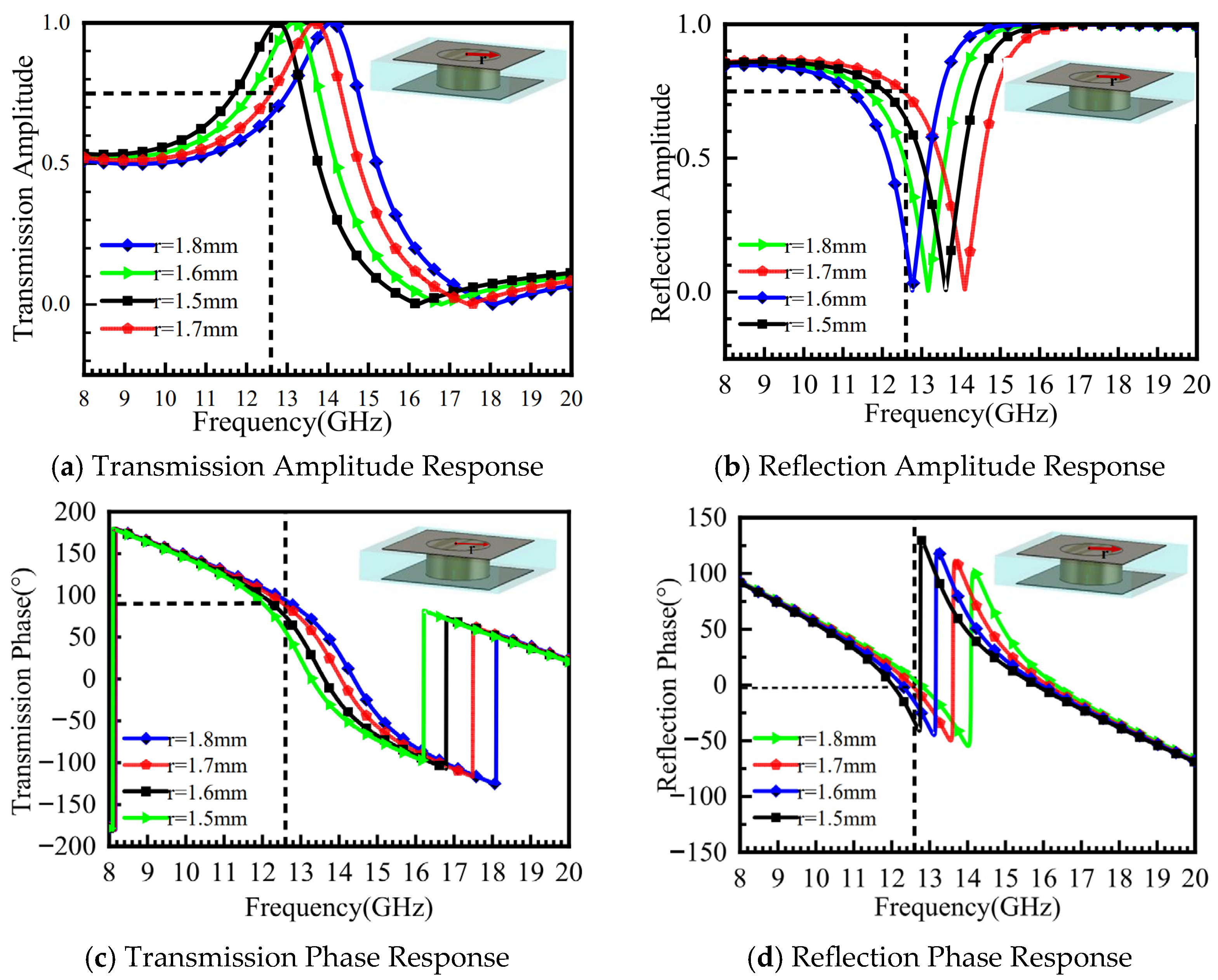 Micromachines 16 01298 g006