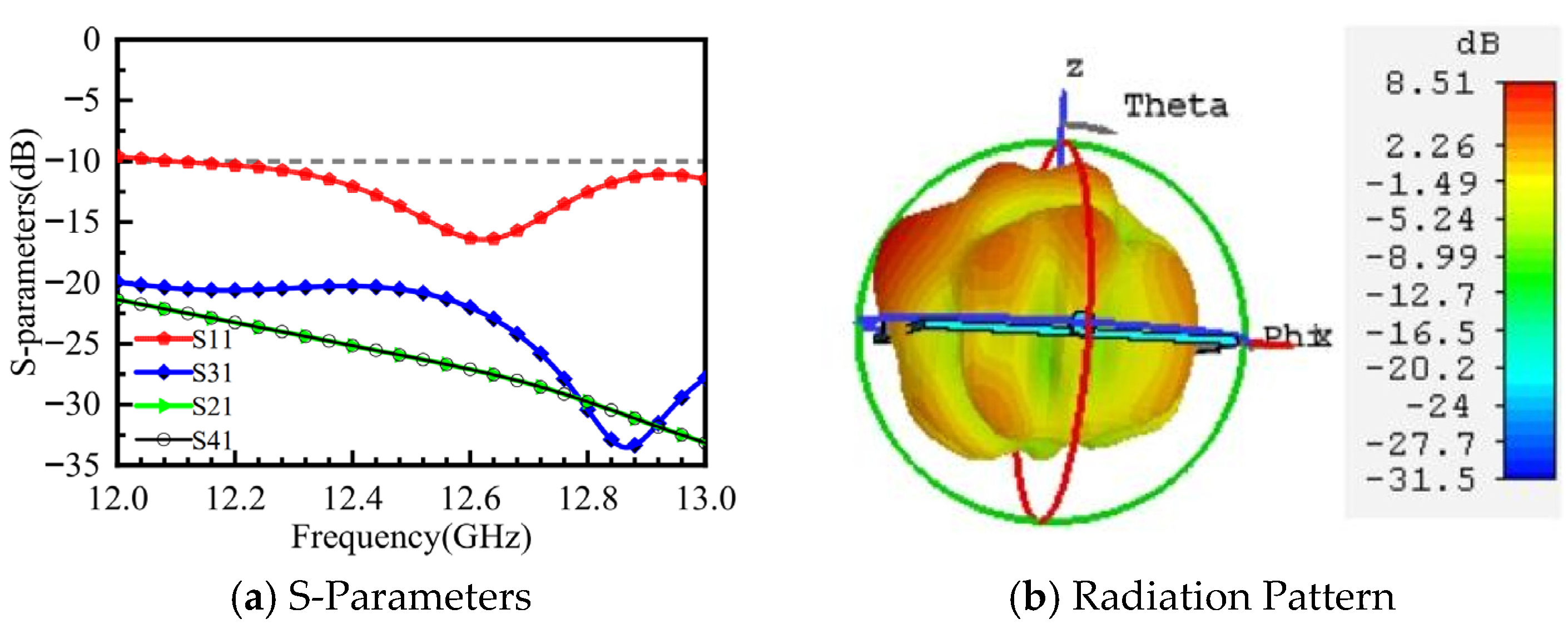 Micromachines 16 01298 g007