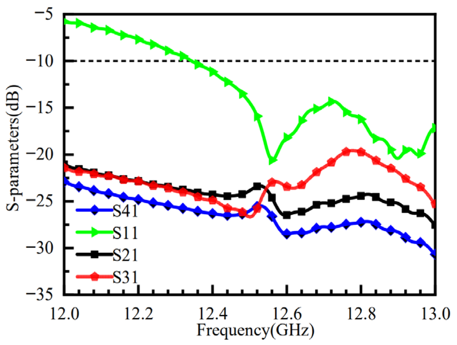 Micromachines 16 01298 g011