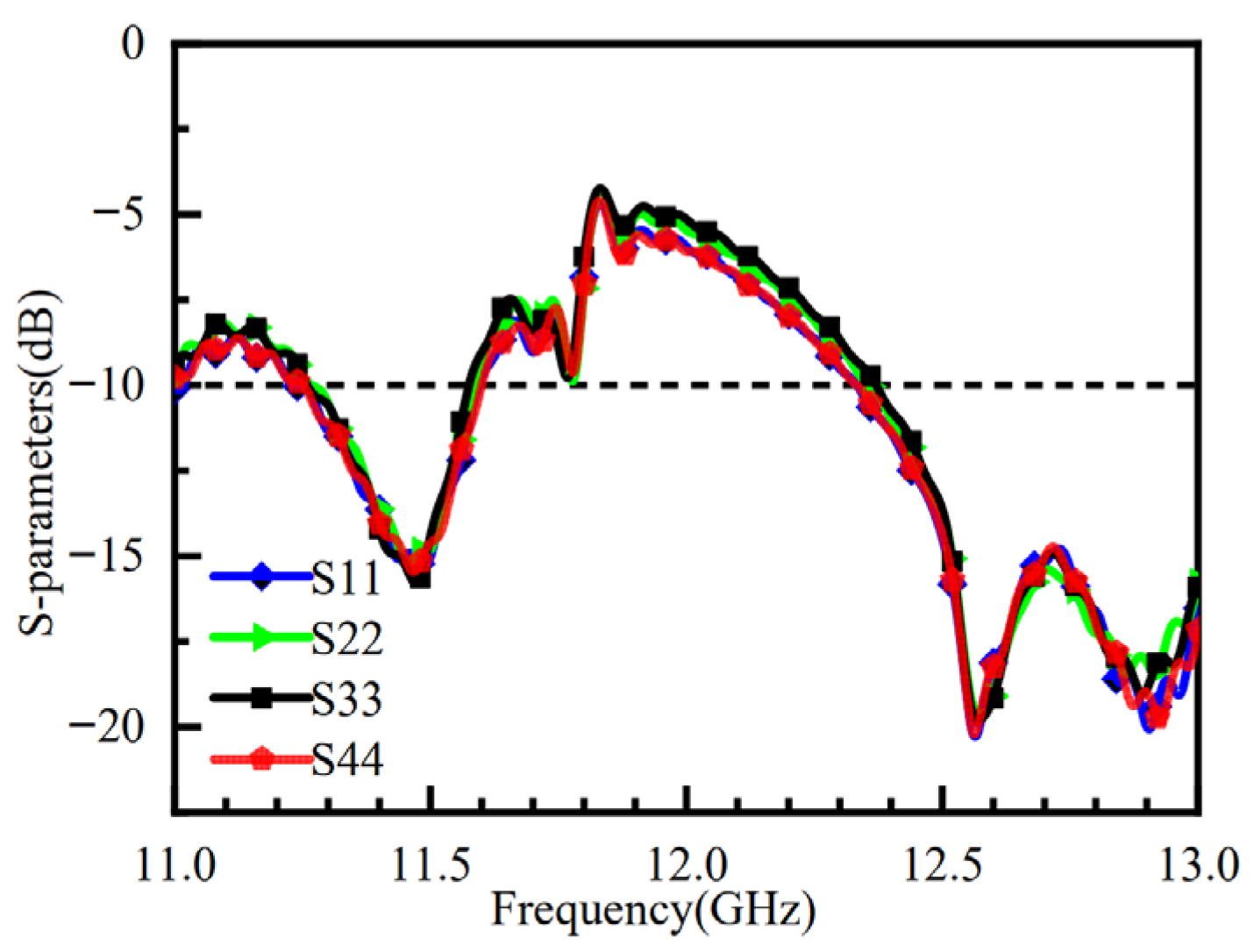 Micromachines 16 01298 g013