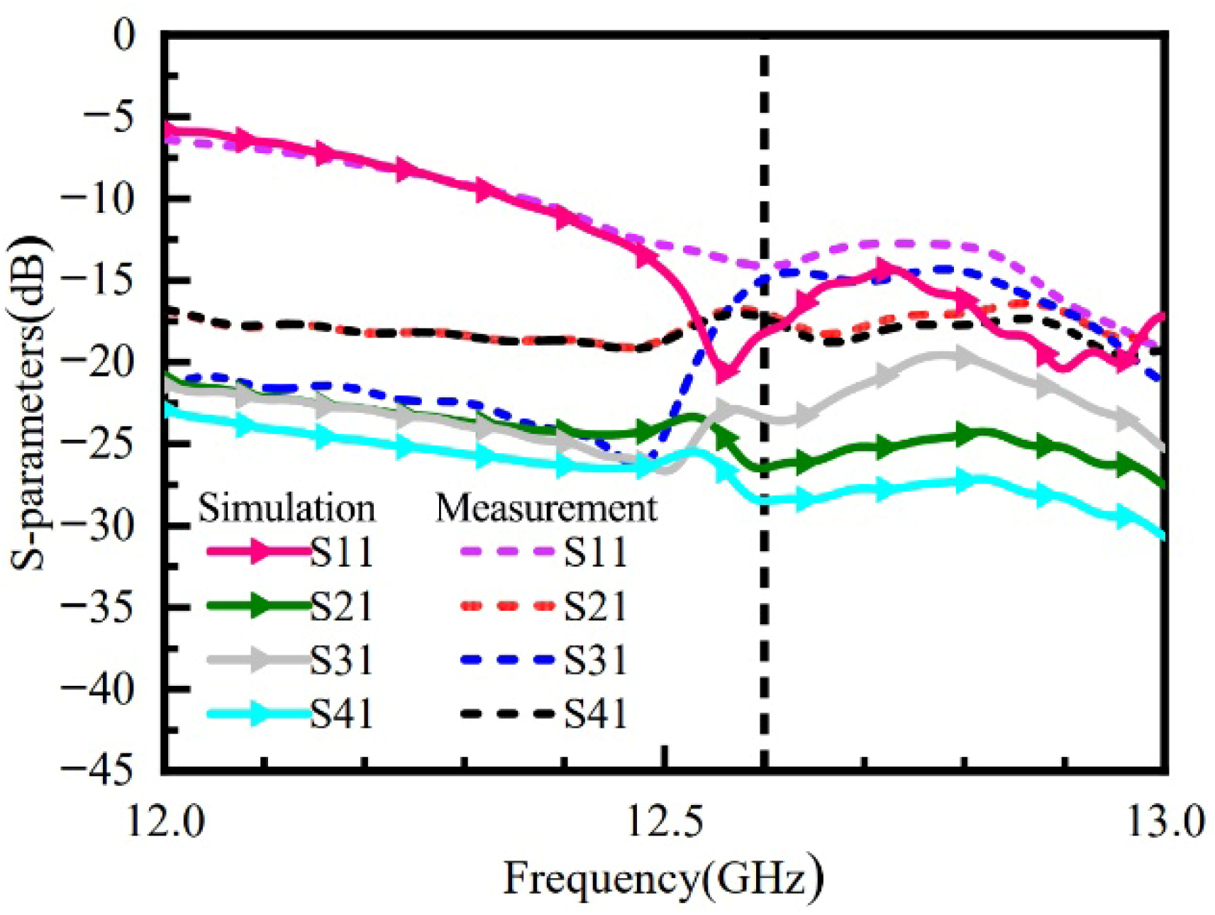 Micromachines 16 01298 g015
