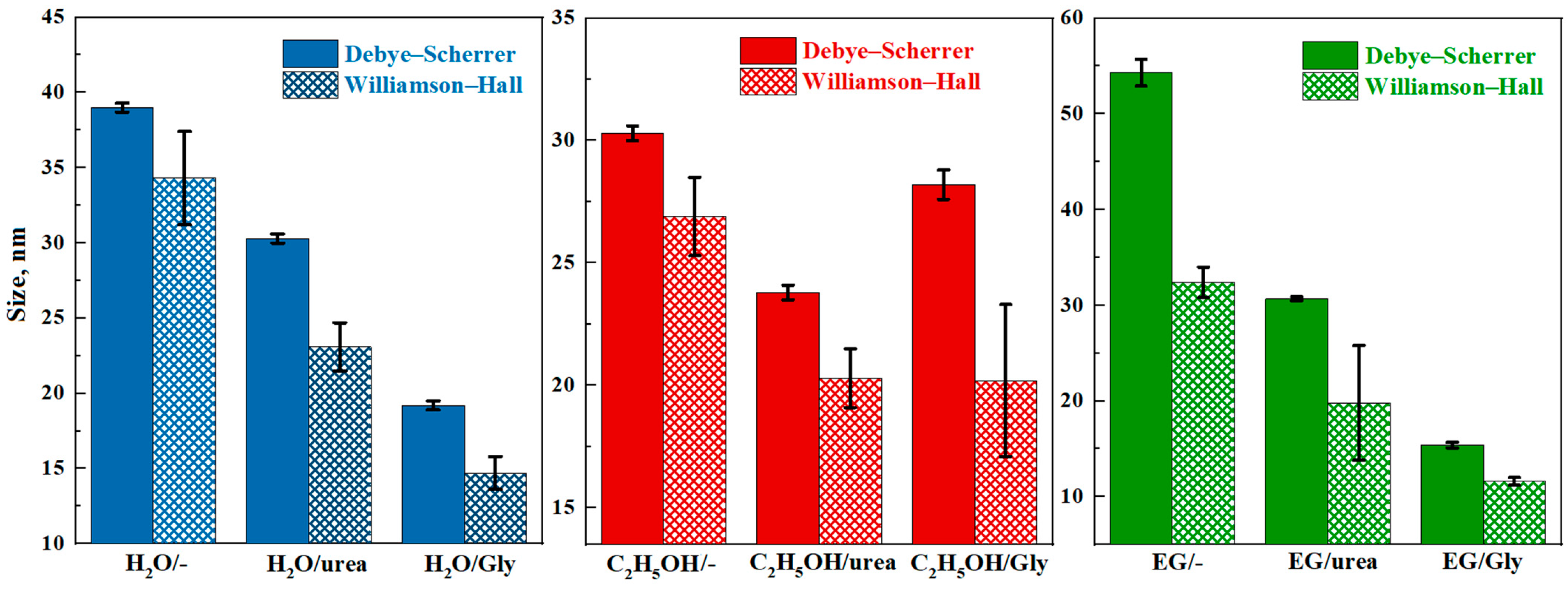 Micromachines 16 01299 g003