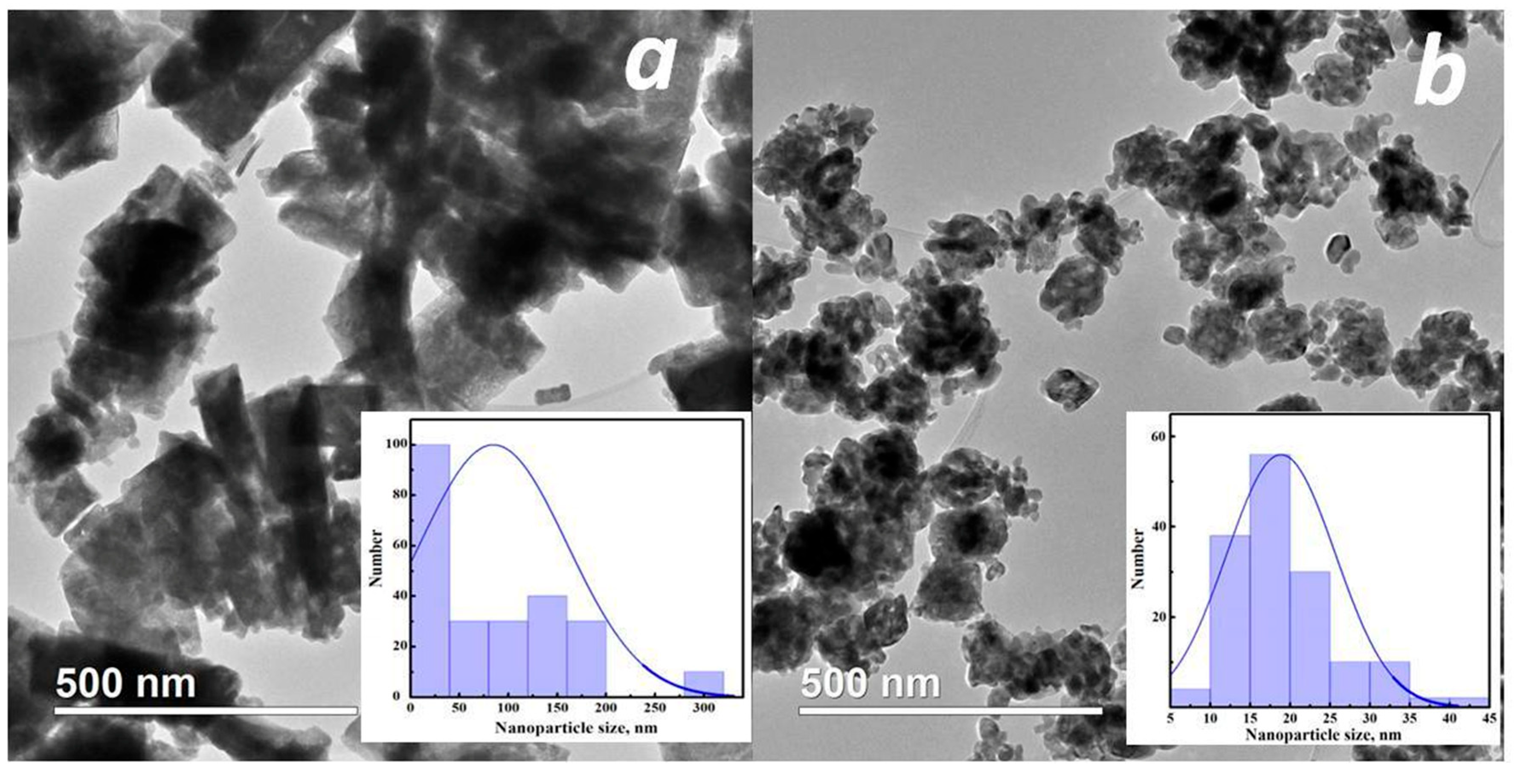 Micromachines 16 01299 g005