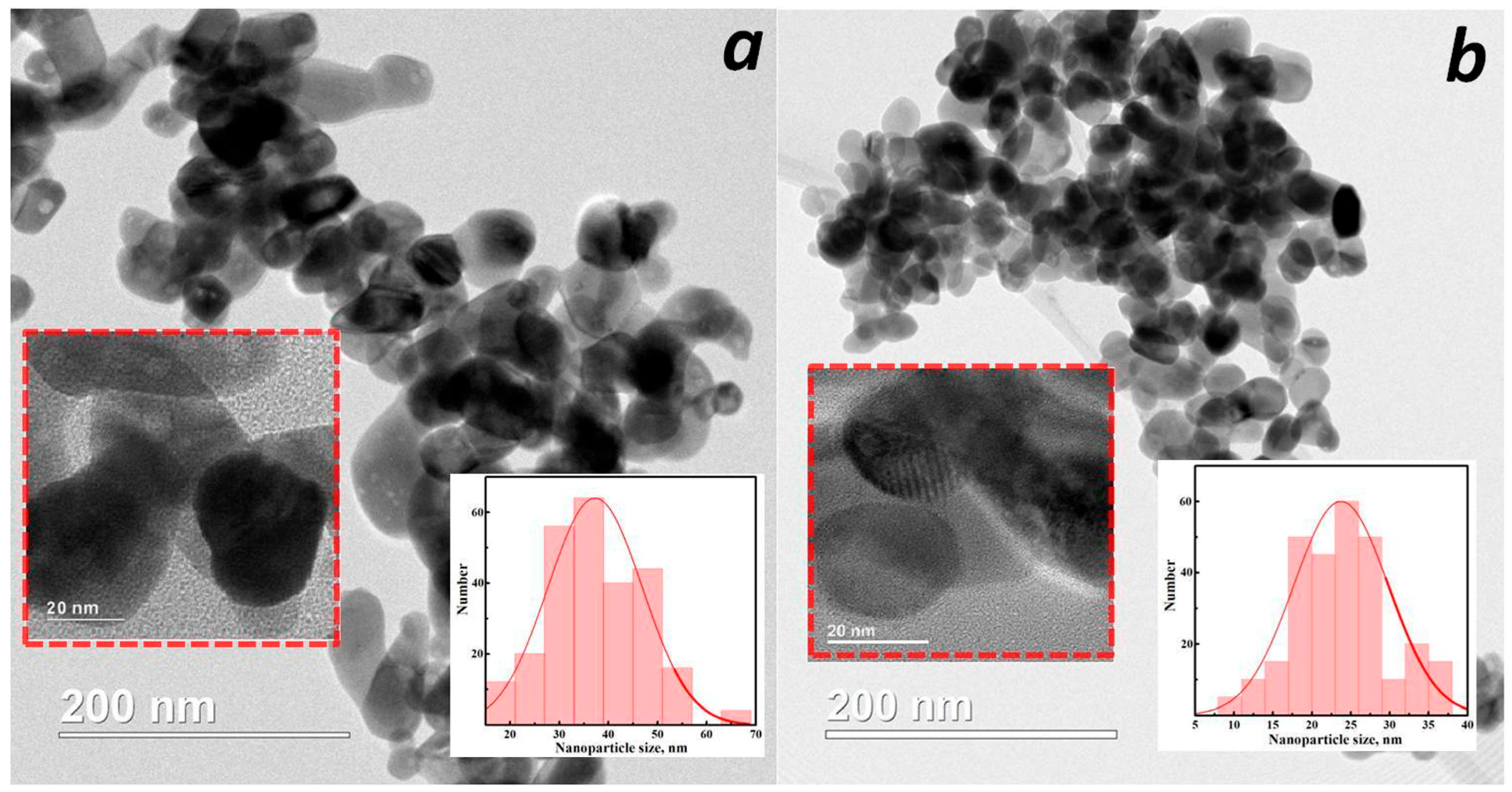Micromachines 16 01299 g006