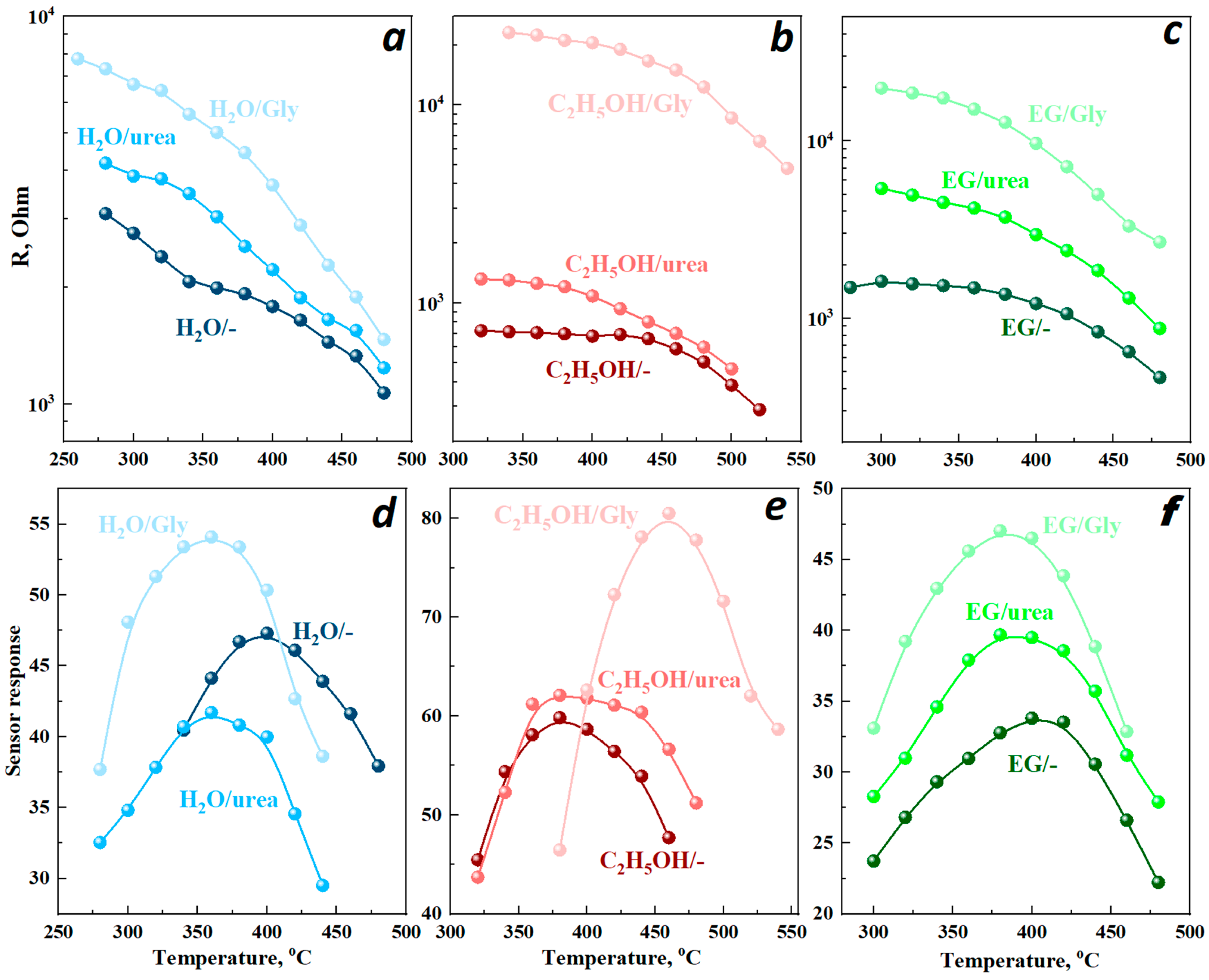 Micromachines 16 01299 g010