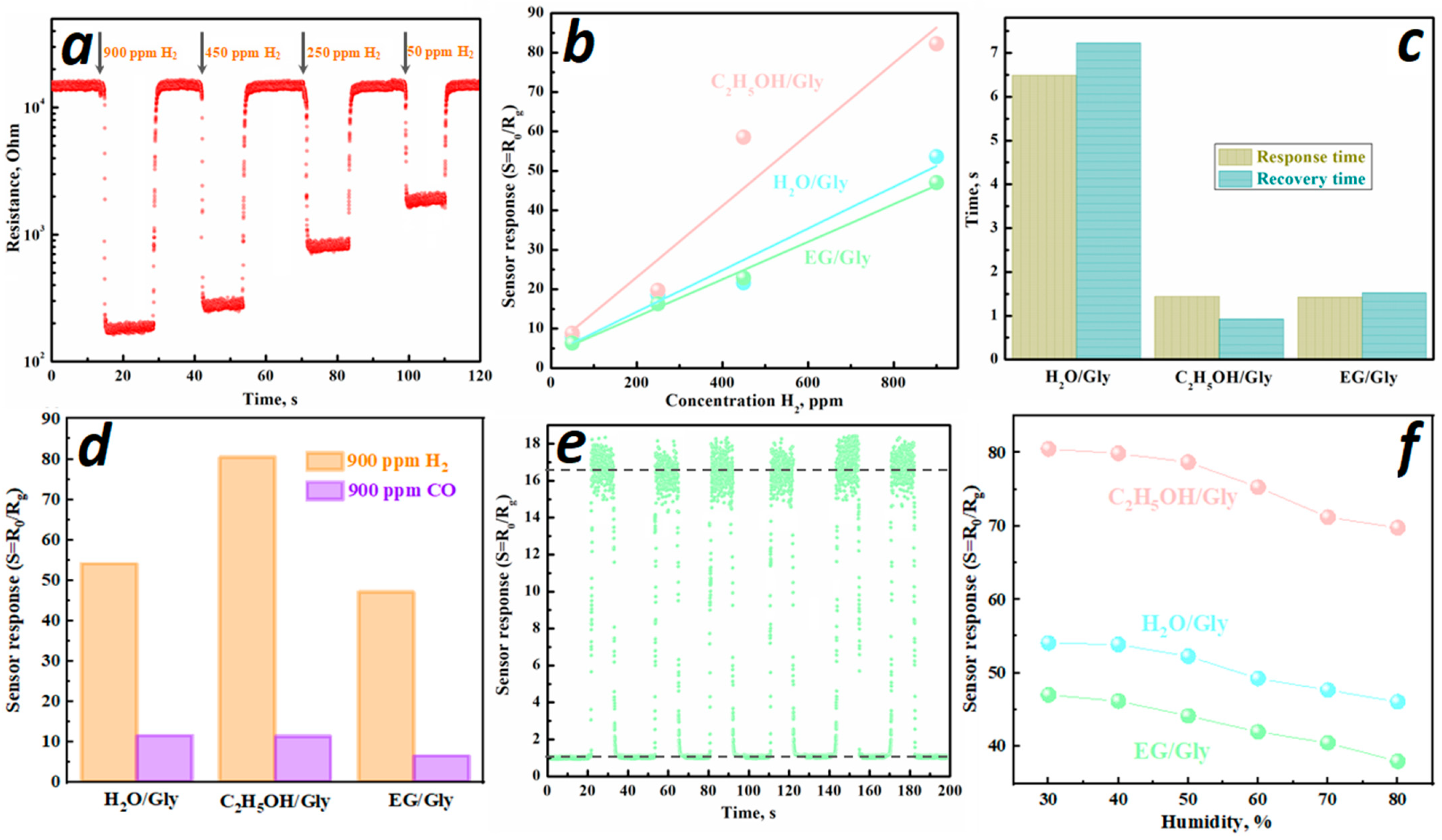 Micromachines 16 01299 g013