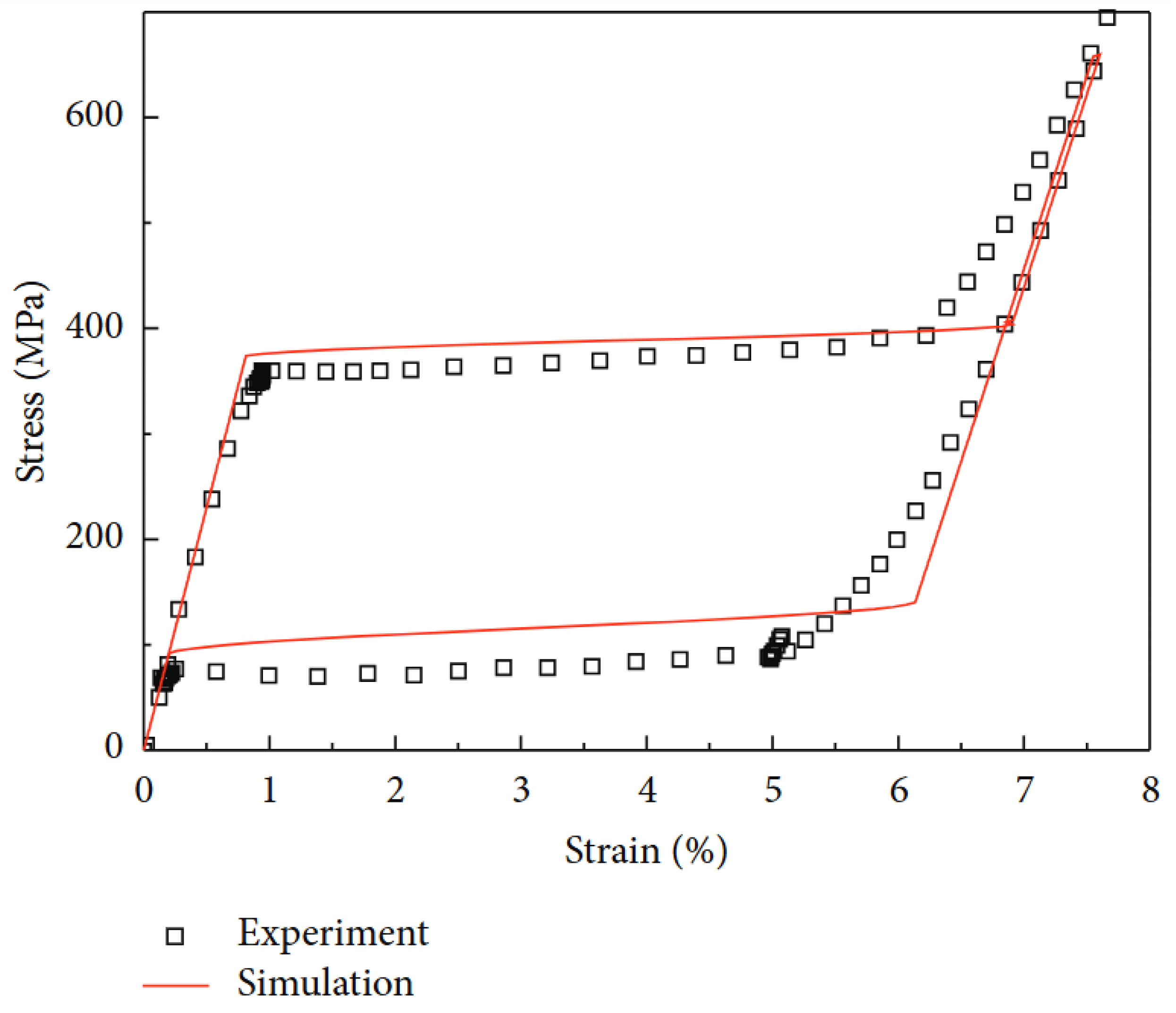 Micromachines 16 01300 g003