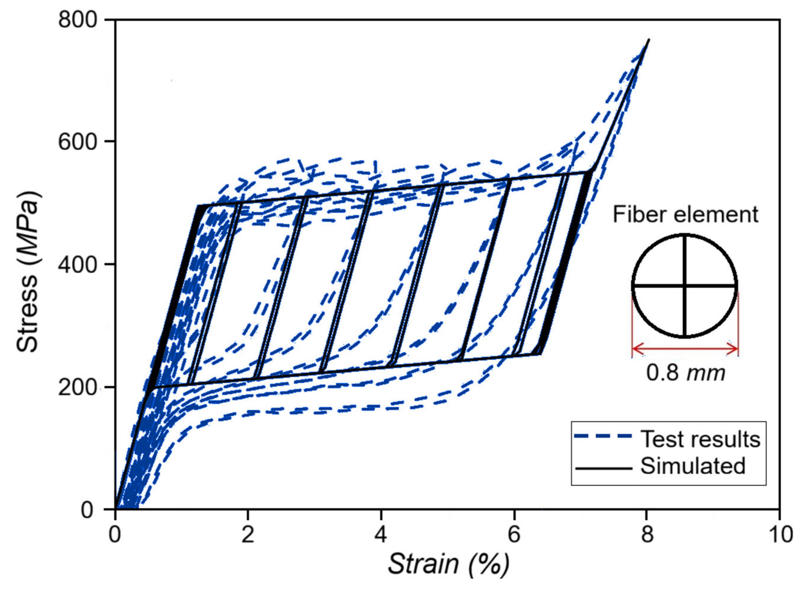 Micromachines 16 01300 g005