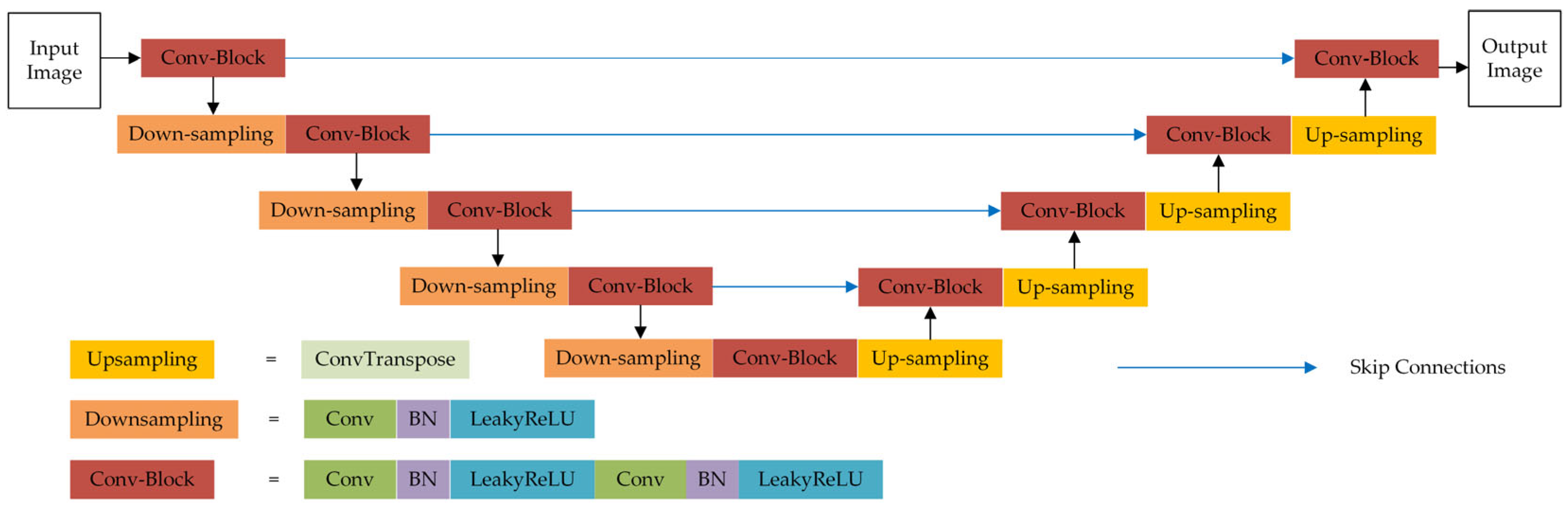 Micromachines 16 01301 g002