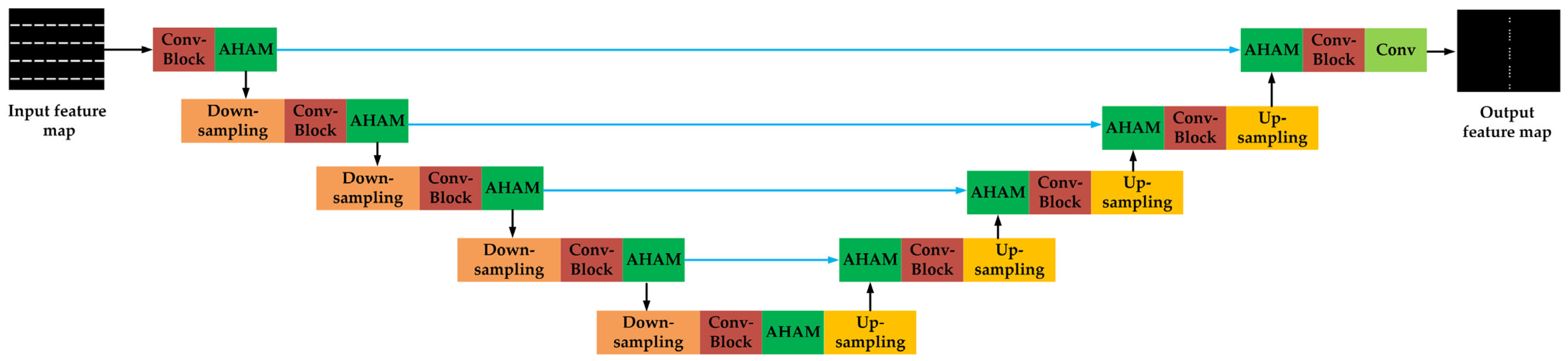 Micromachines 16 01301 g006