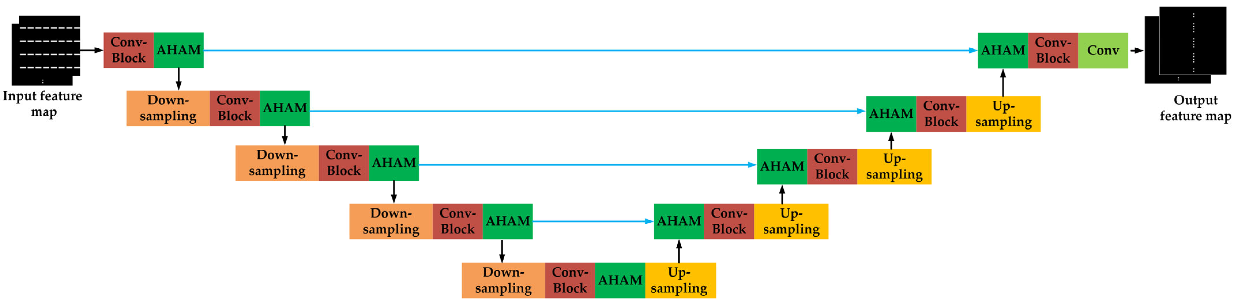 Micromachines 16 01301 g007