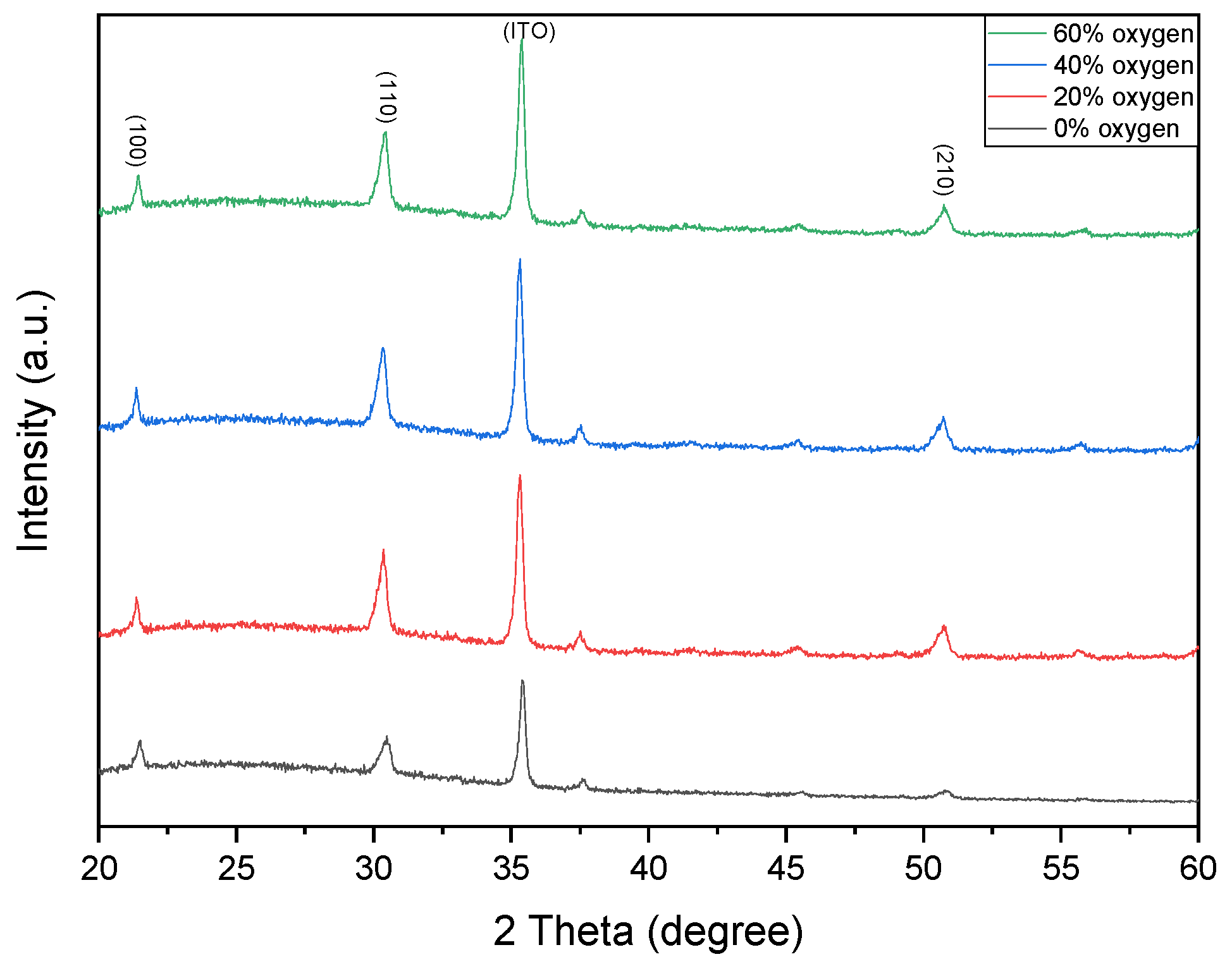 Micromachines 16 01302 g002