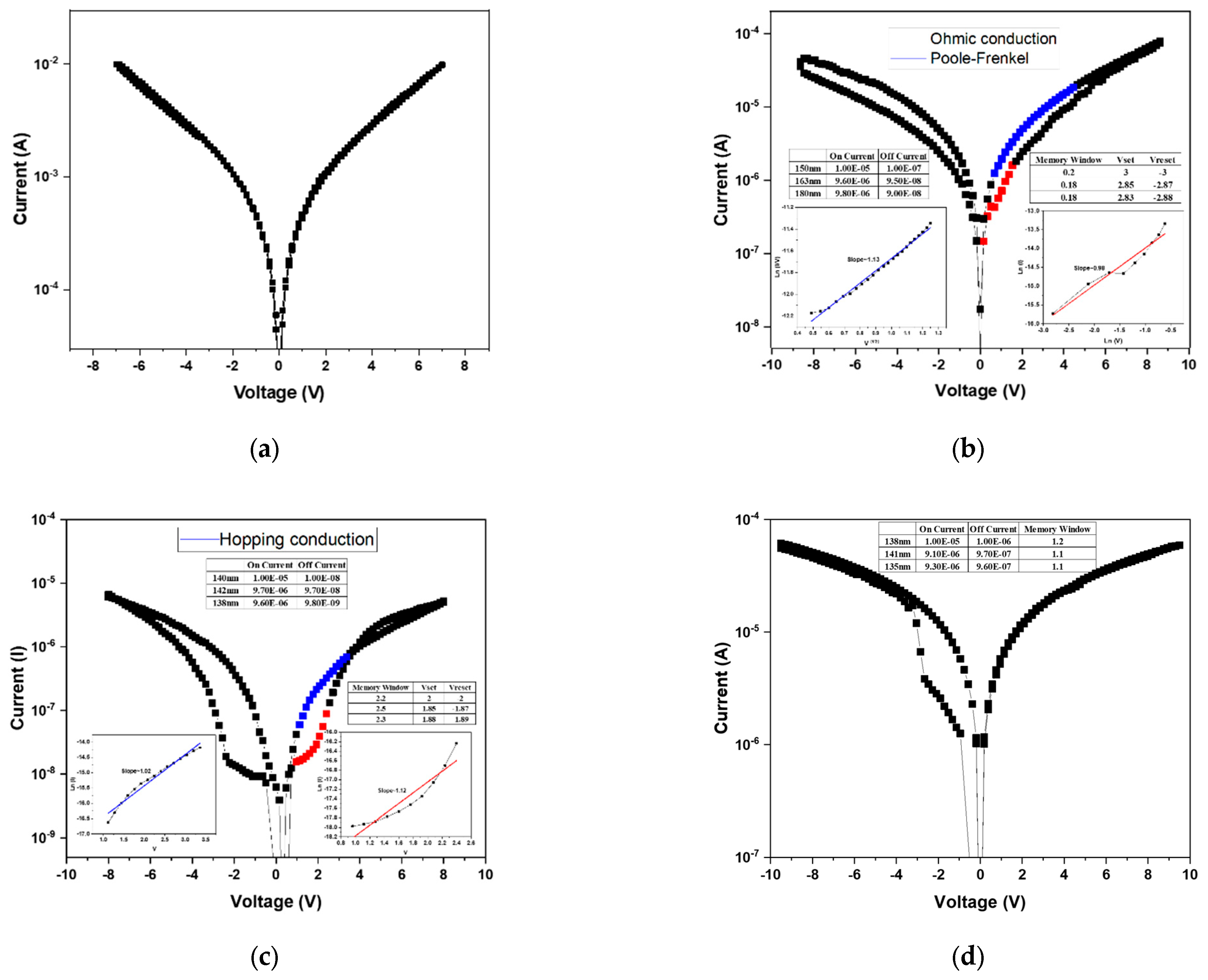 Micromachines 16 01302 g006