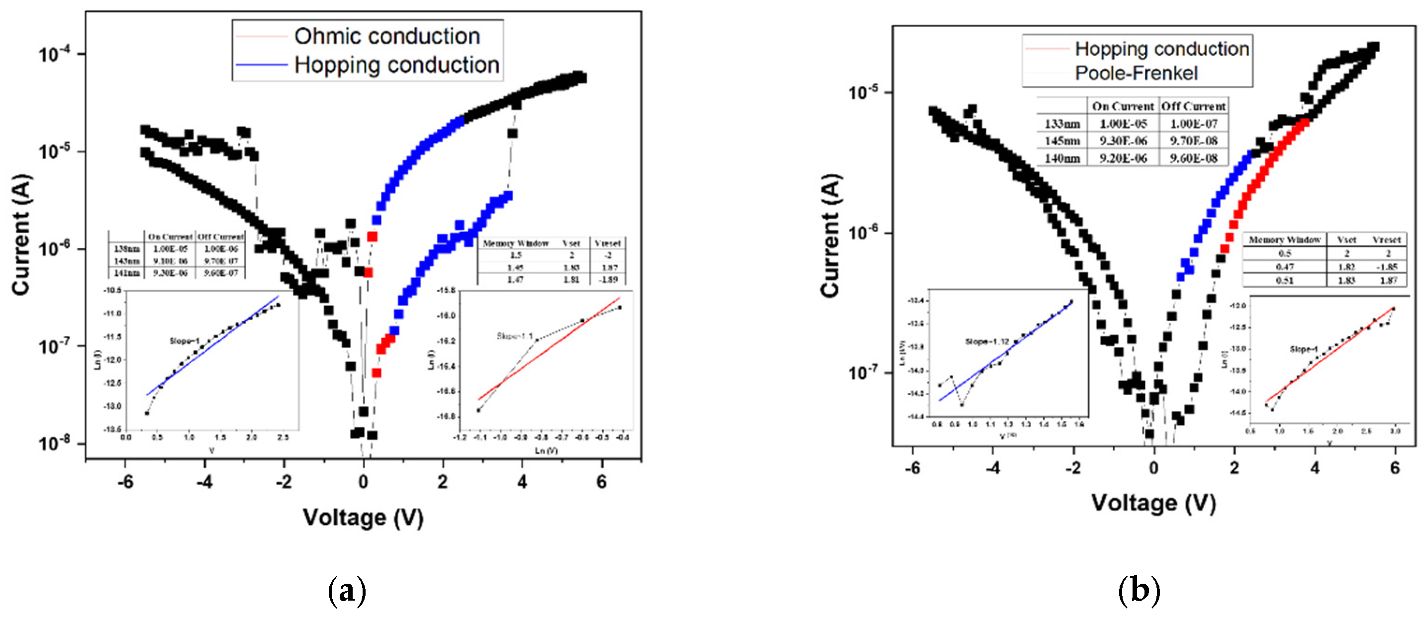 Micromachines 16 01302 g007